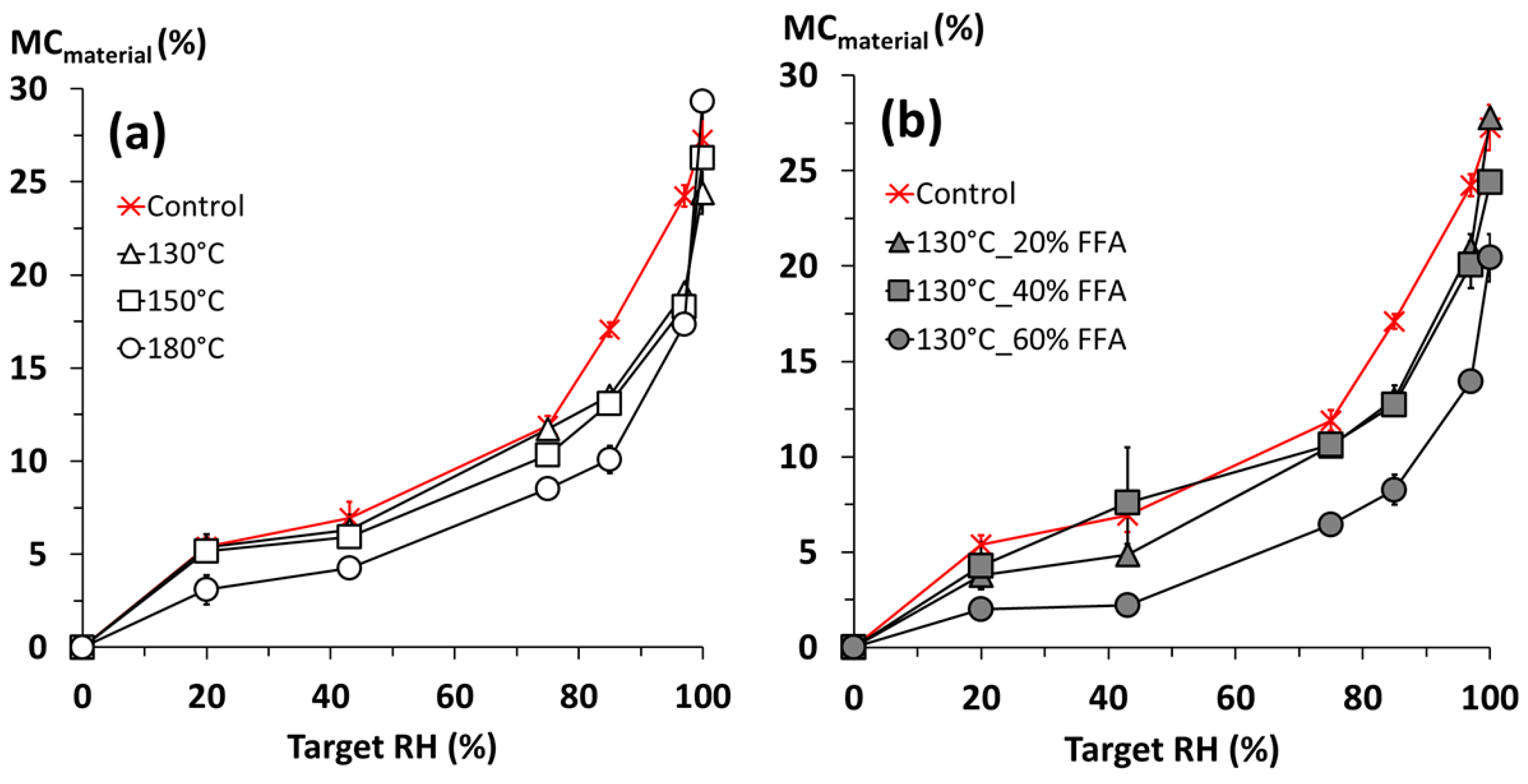 Macromol 04 00038 g005