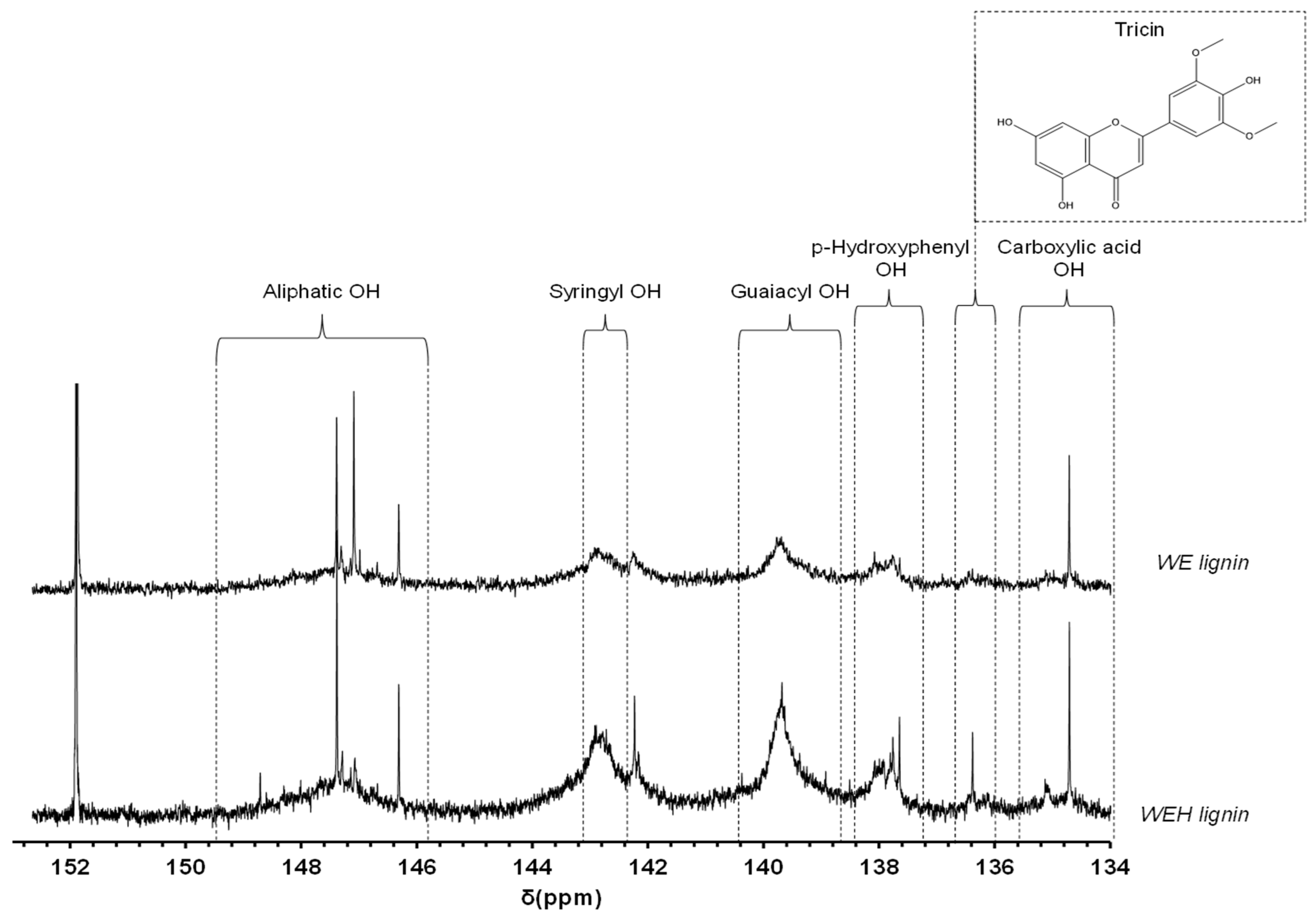 Macromol 04 00039 g004 Macromol 04 00039 g004