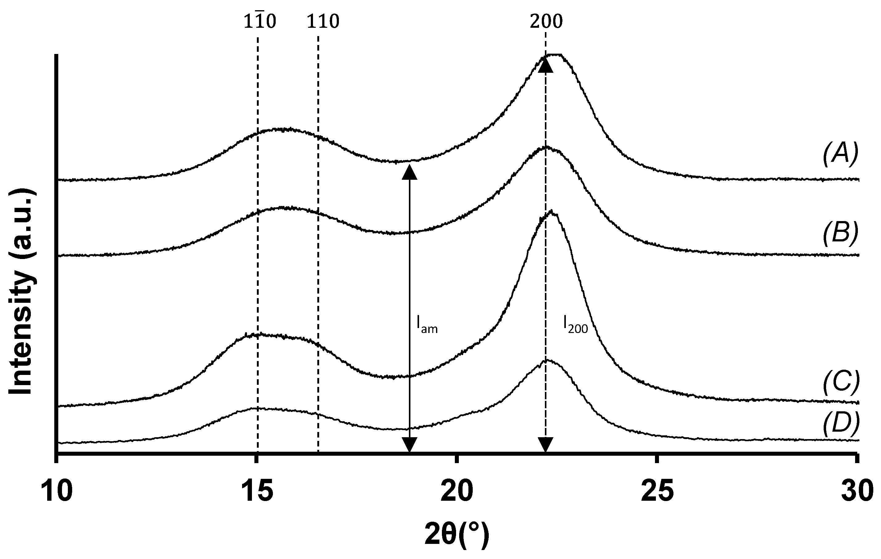 Macromol 04 00039 g007 Macromol 04 00039 g007