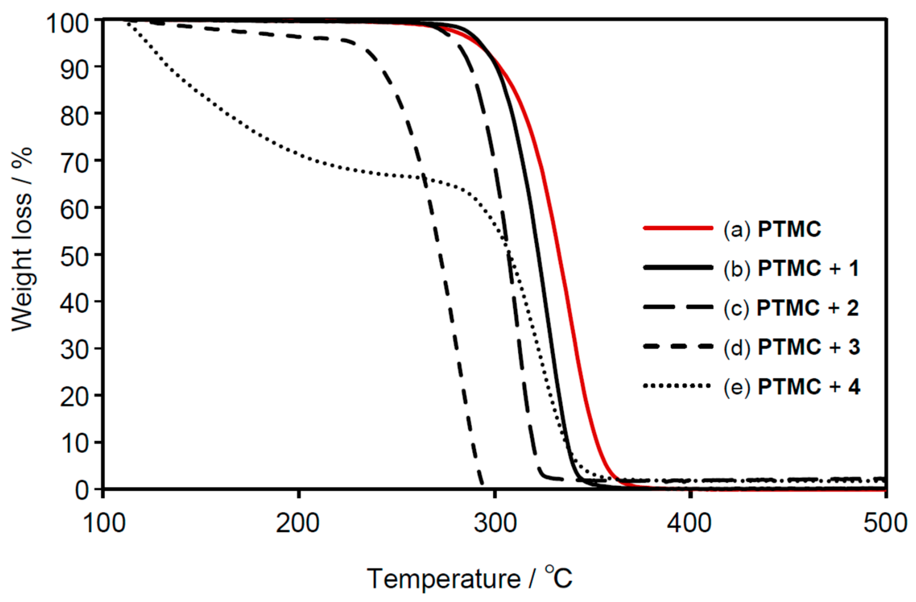 Macromol 04 00041 g004