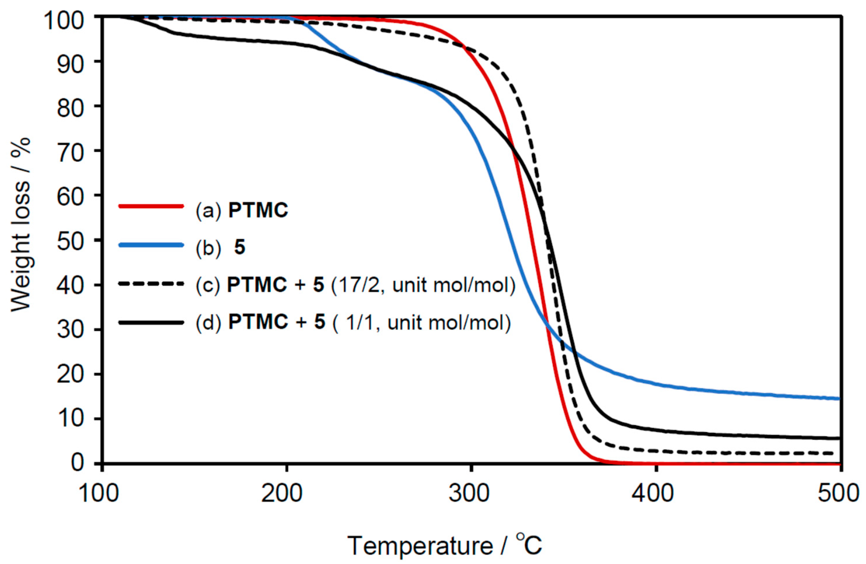 Macromol 04 00041 g005