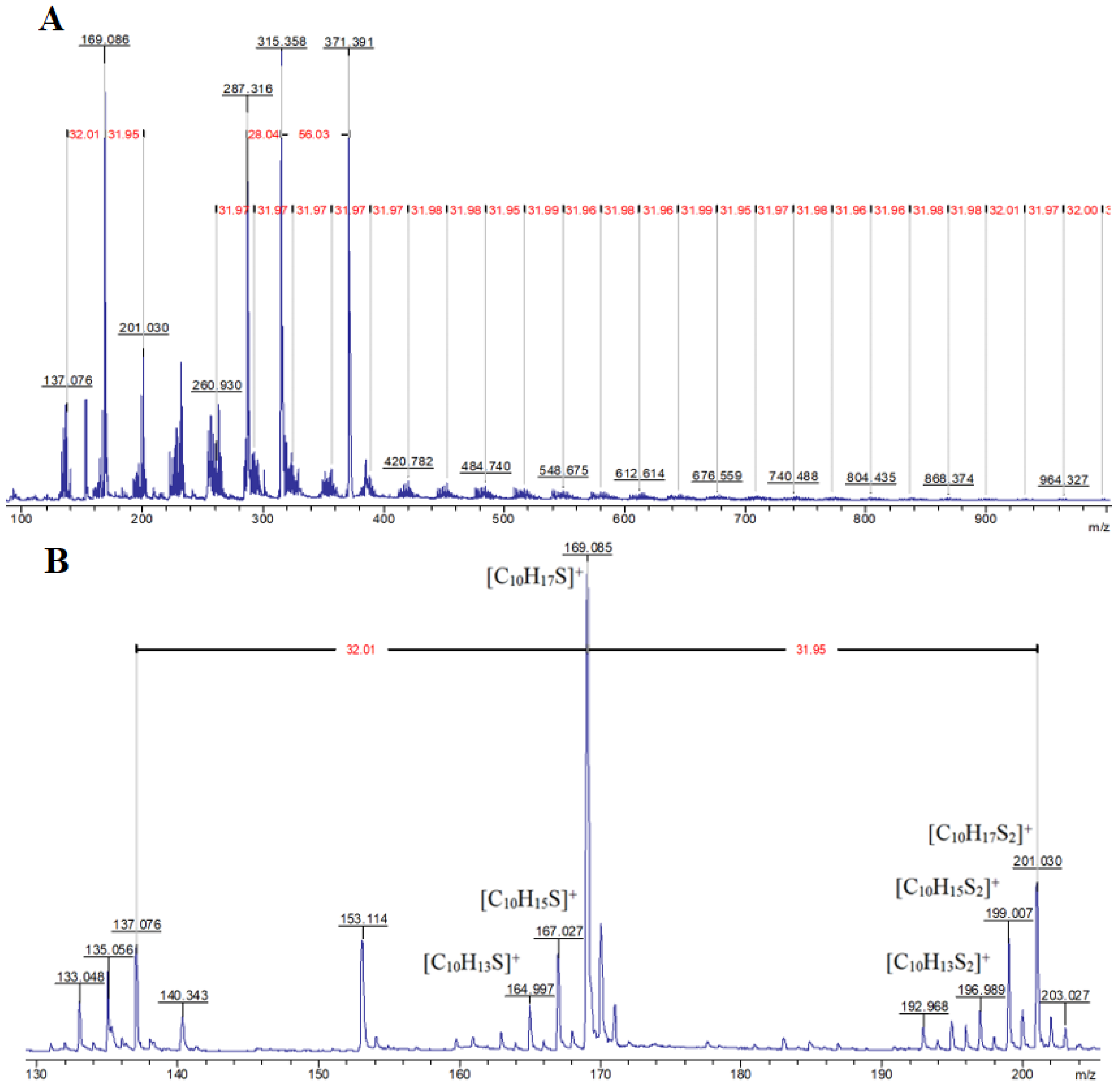 Macromol 04 00050 g001