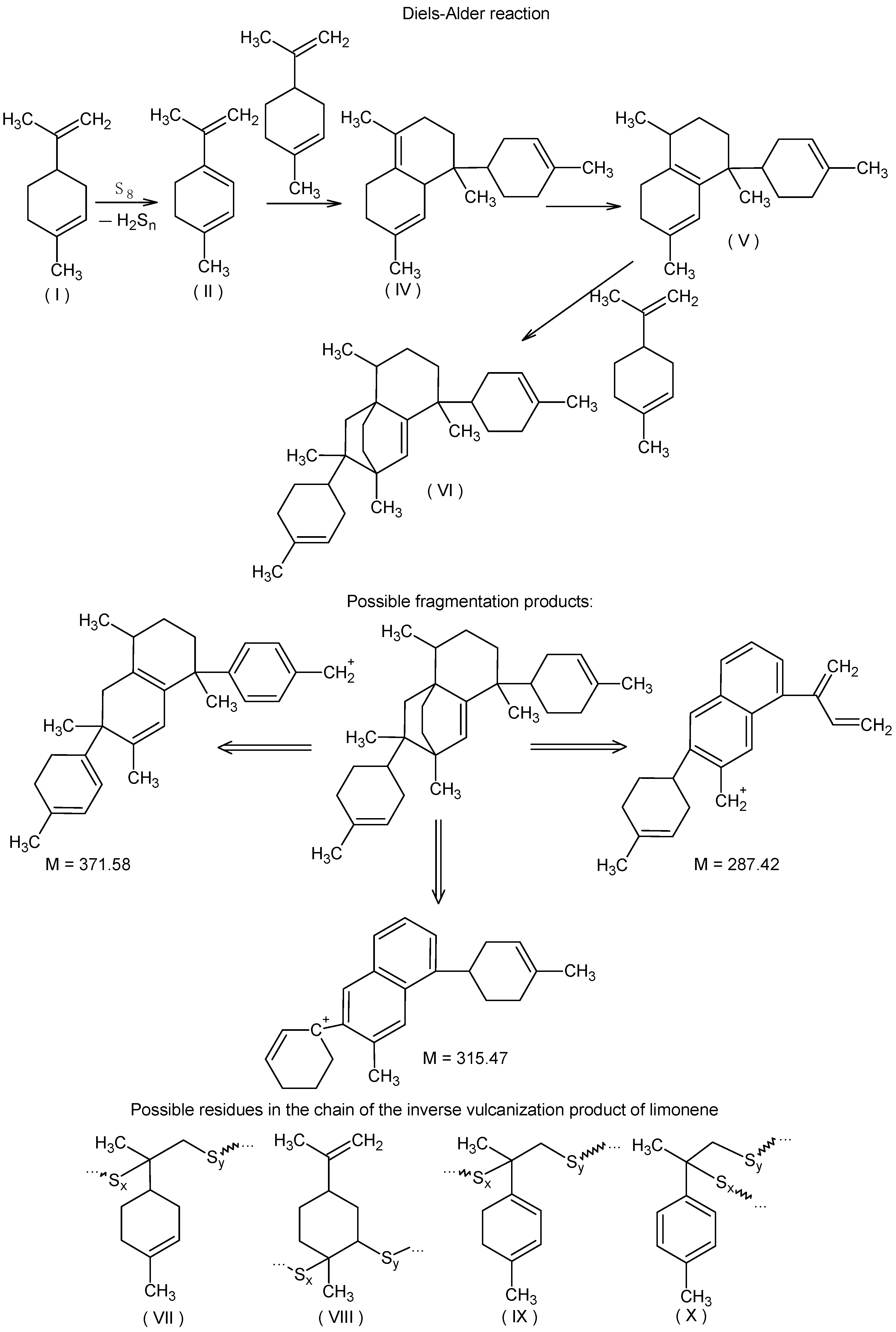 Macromol 04 00050 g005