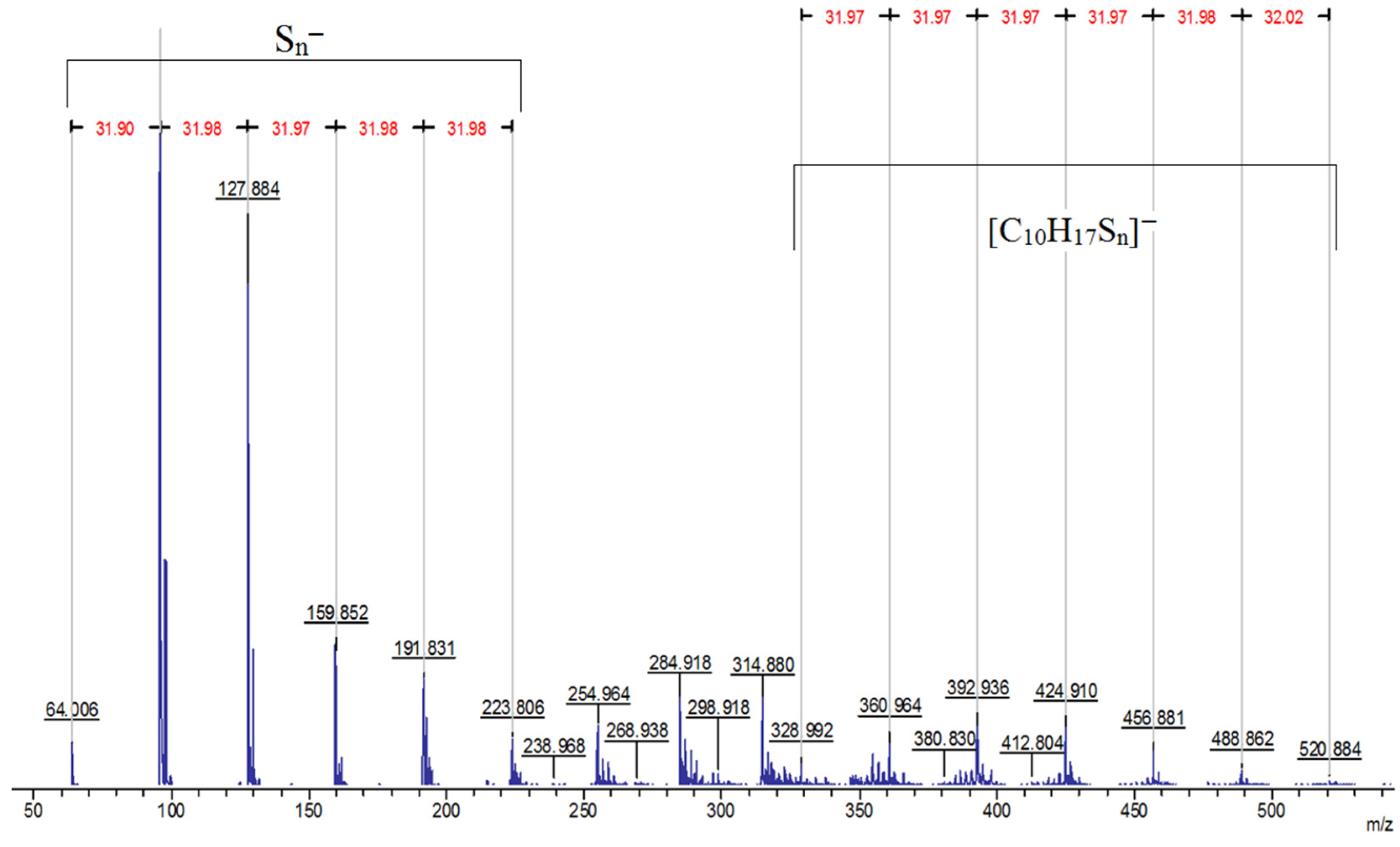 Macromol 04 00050 g007