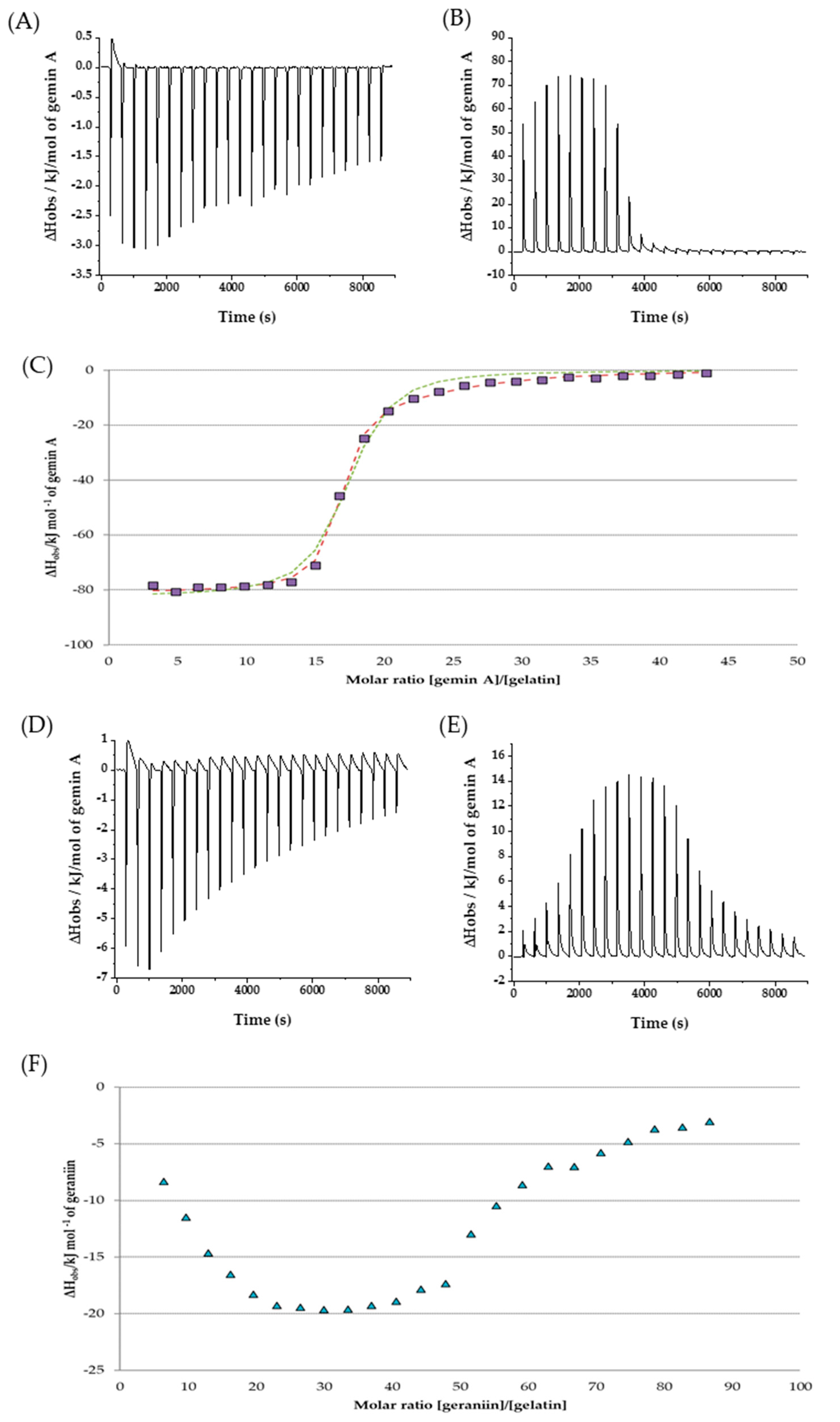 Macromol 05 00002 g003