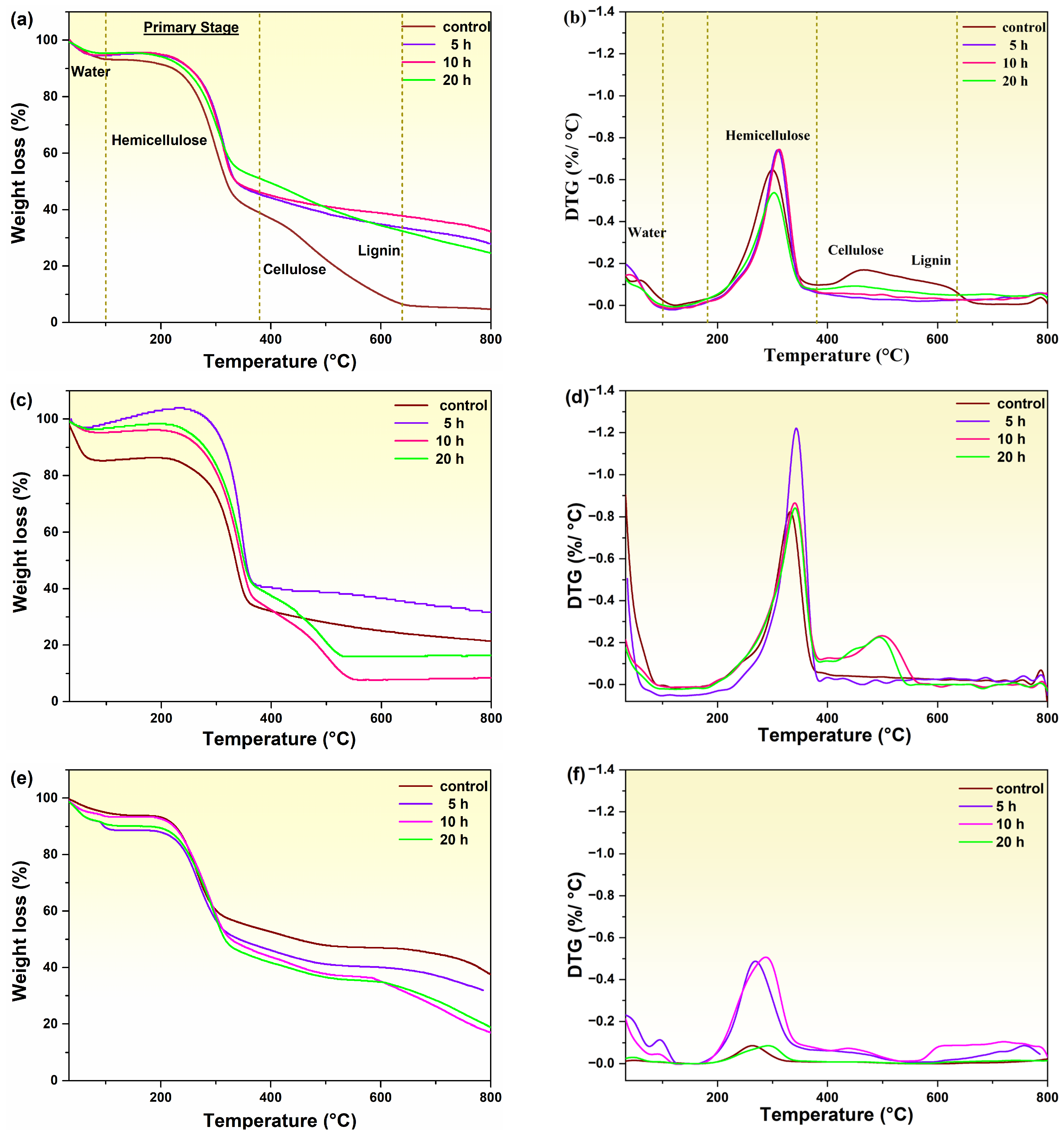 Macromol 05 00004 g008a Macromol 05 00004 g008a
