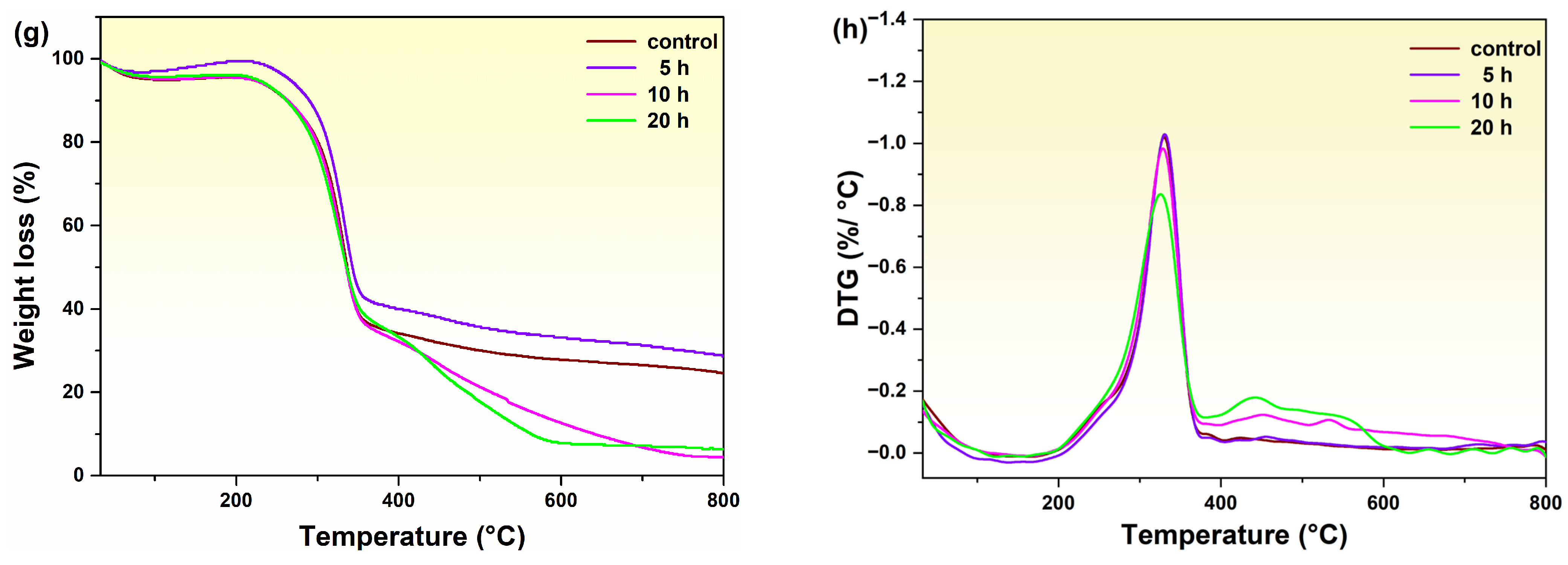 Macromol 05 00004 g008b Macromol 05 00004 g008b
