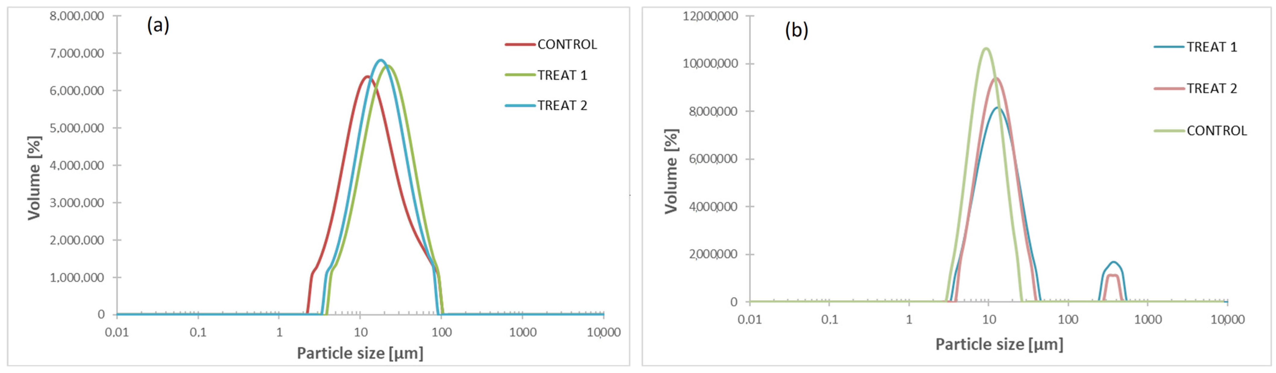 Macromol 05 00007 g005 Macromol 05 00007 g005