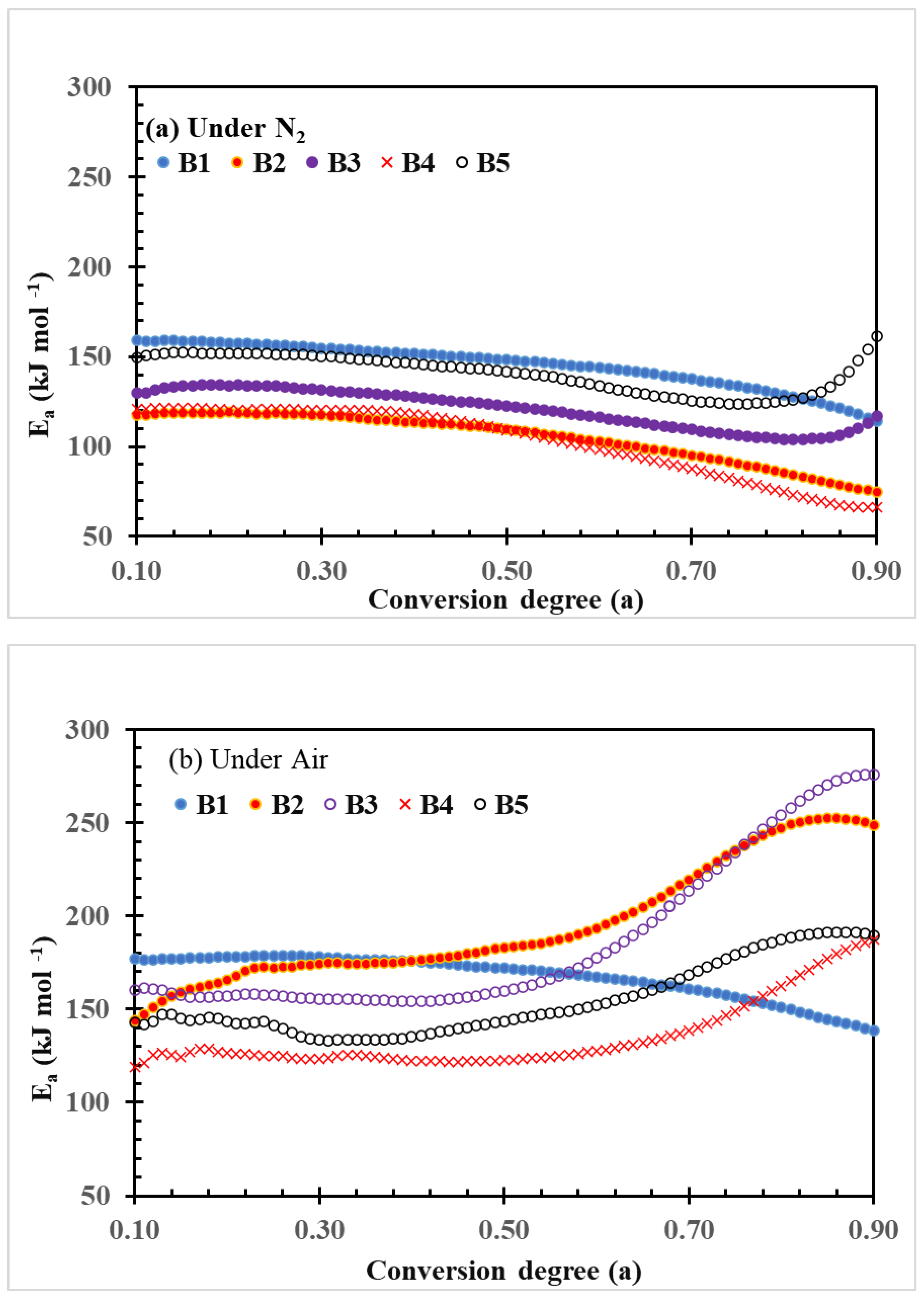 Macromol 05 00016 g005