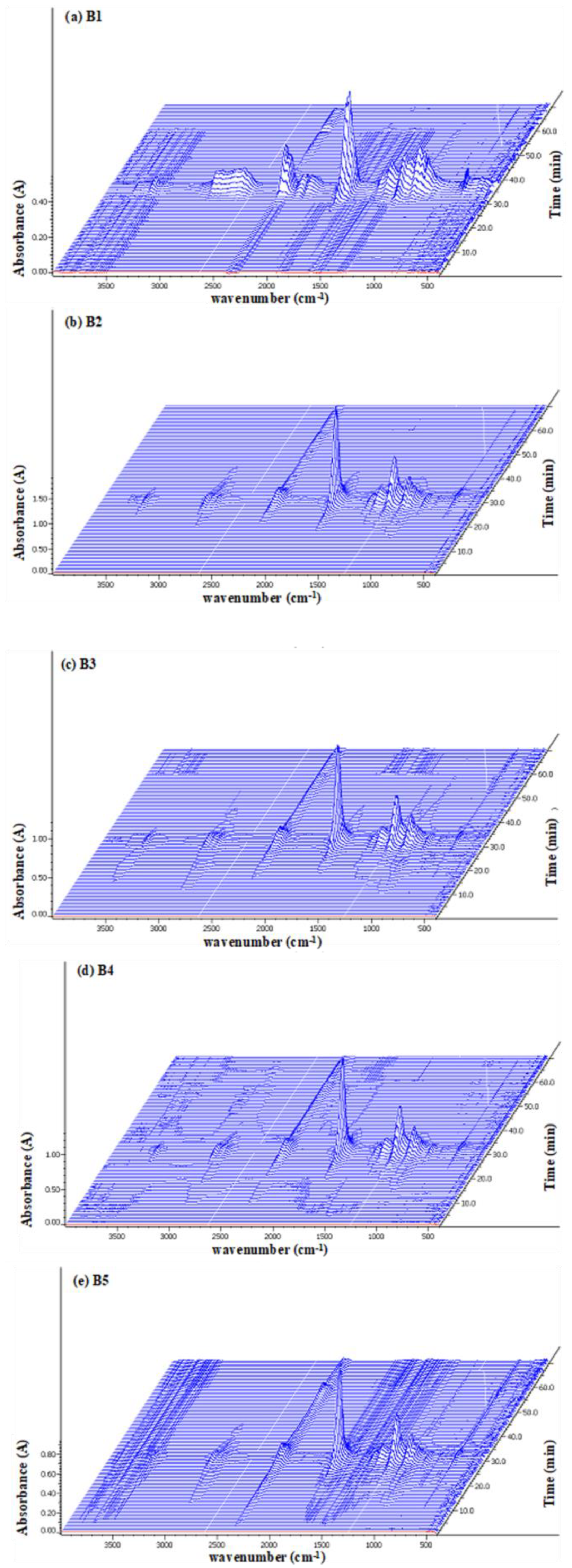 Macromol 05 00016 g006