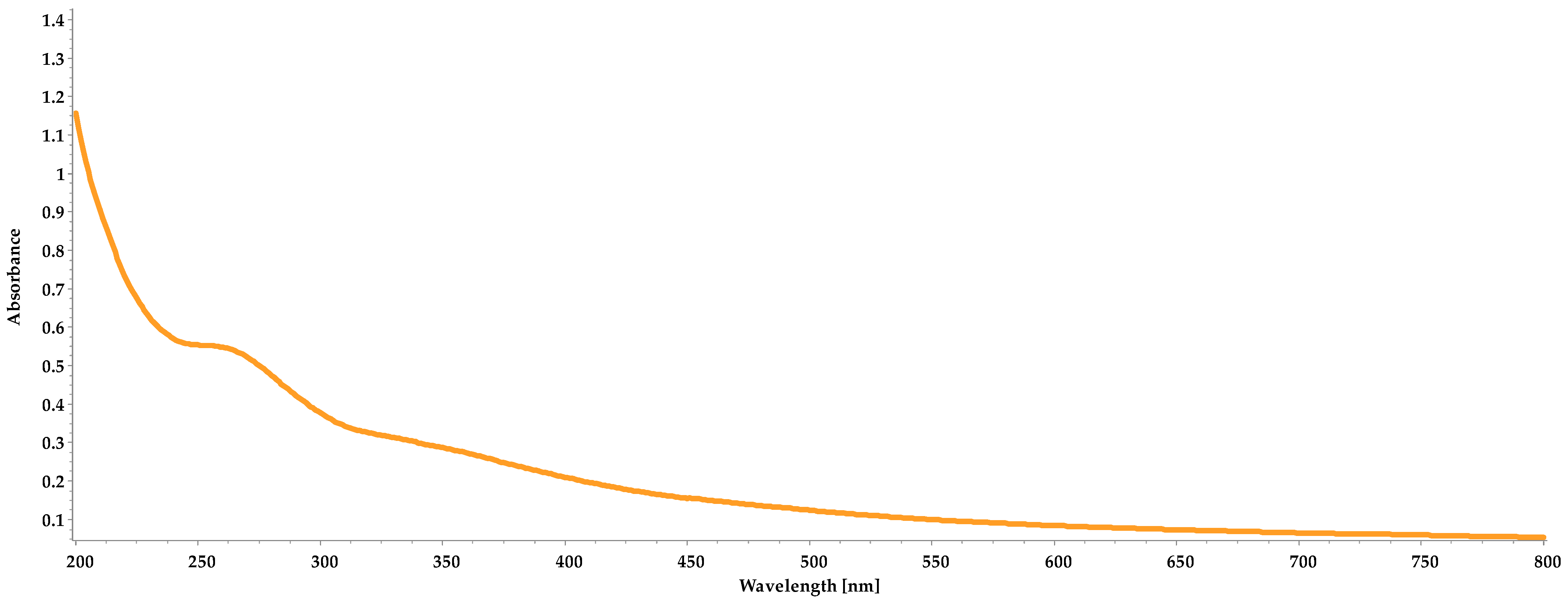 Macromol 05 00018 g001 Macromol 05 00018 g001