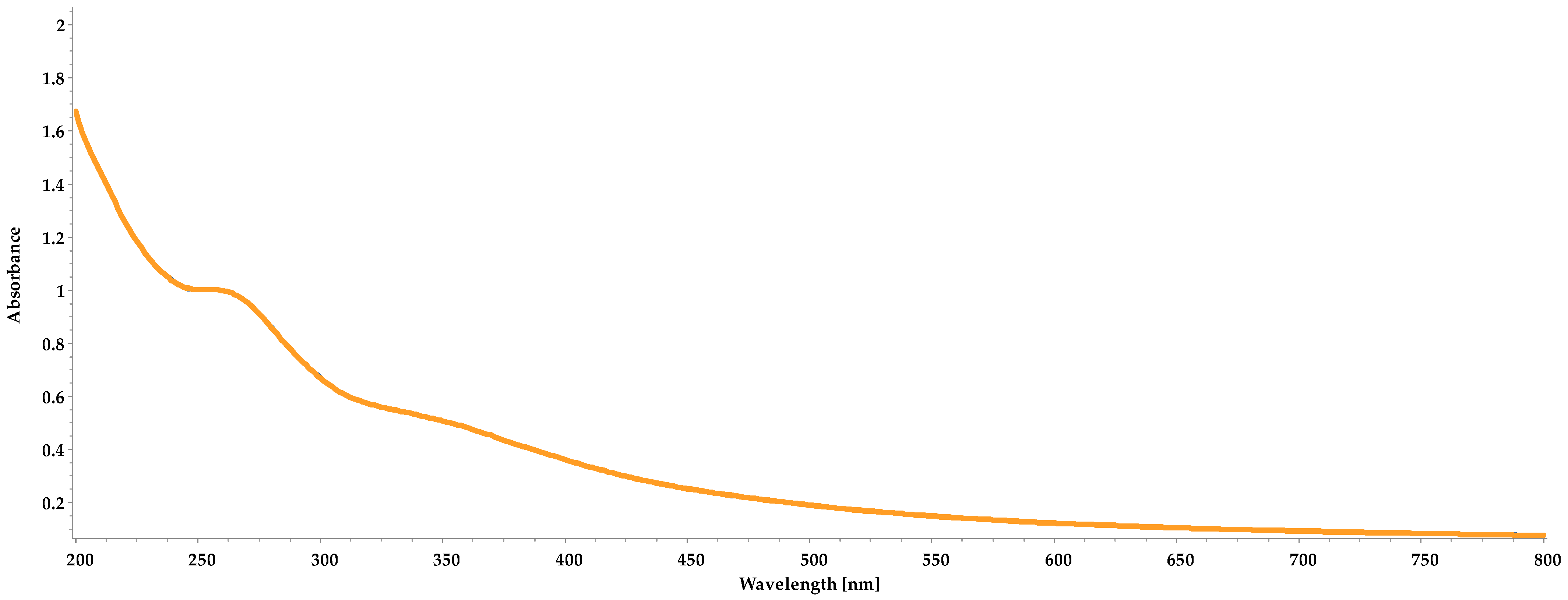 Macromol 05 00018 g002 Macromol 05 00018 g002