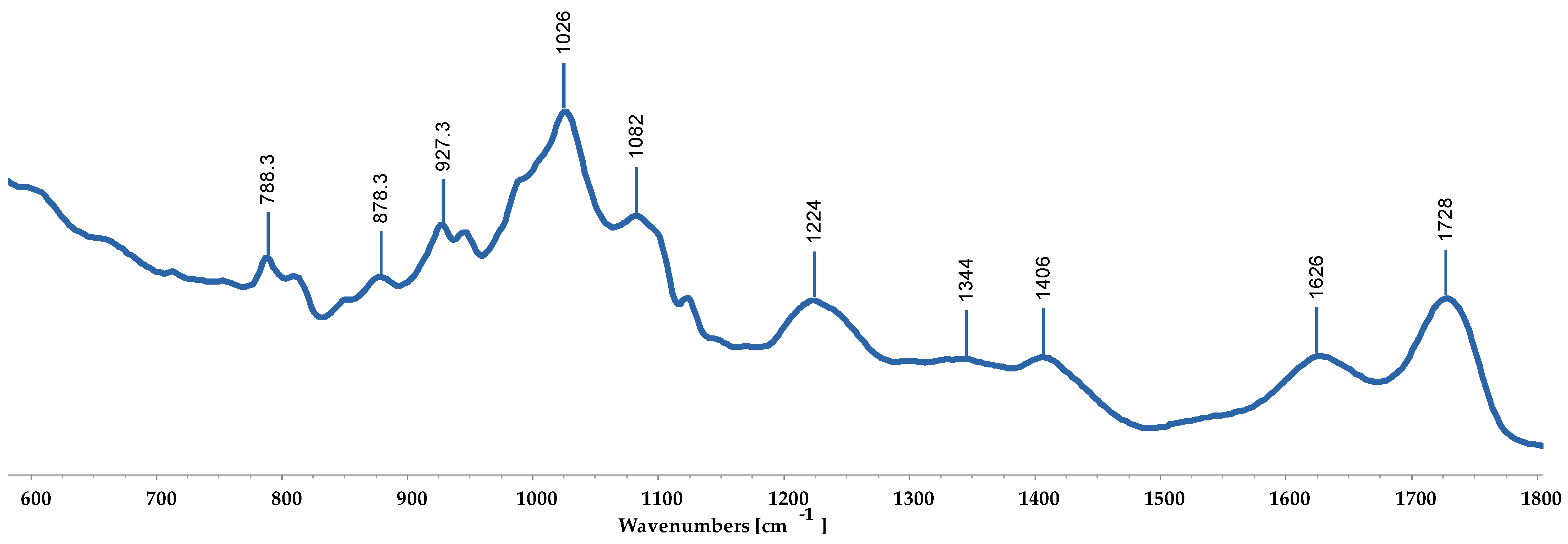 Macromol 05 00018 g003 Macromol 05 00018 g003