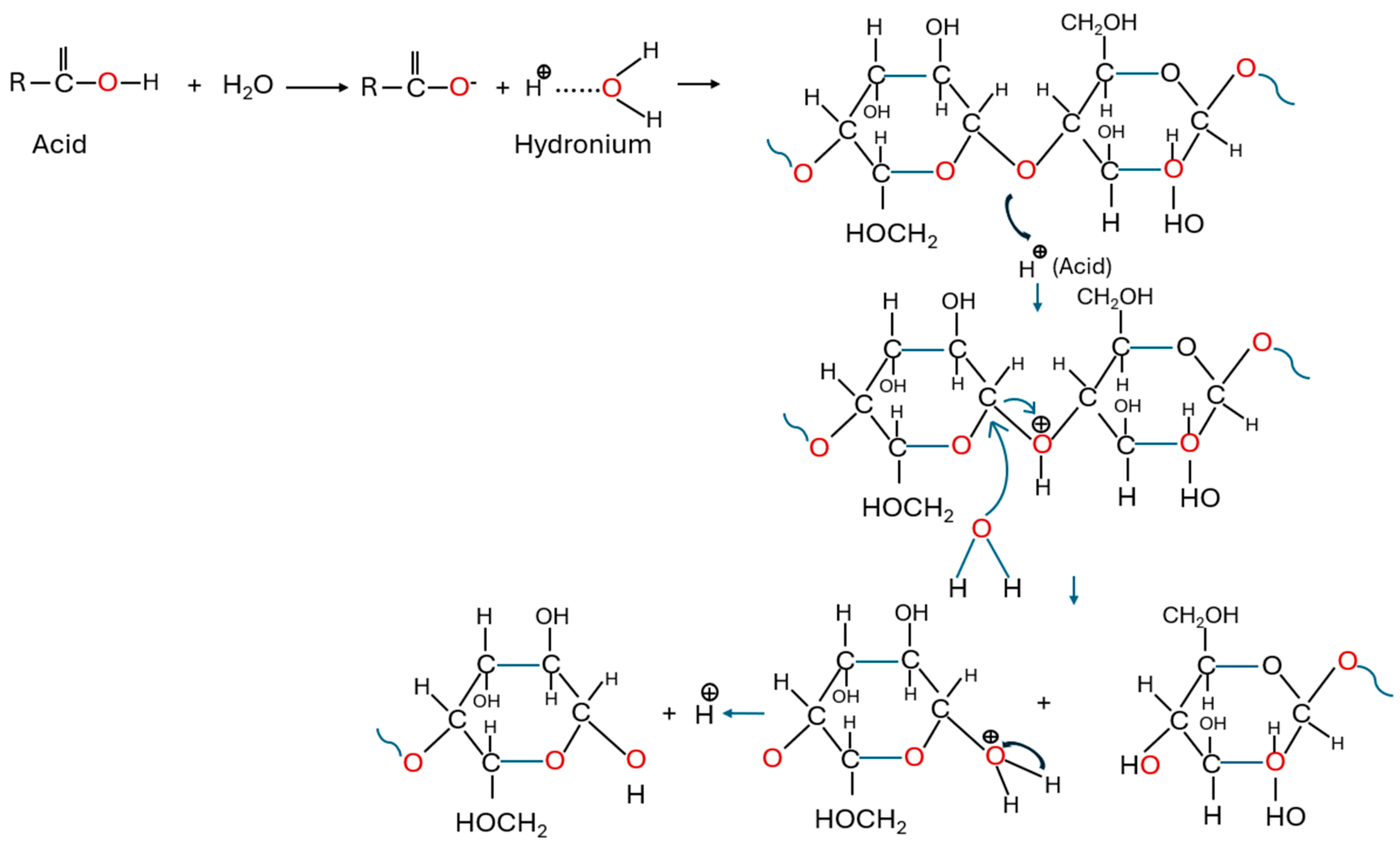 Macromol 05 00020 g007 Macromol 05 00020 g007