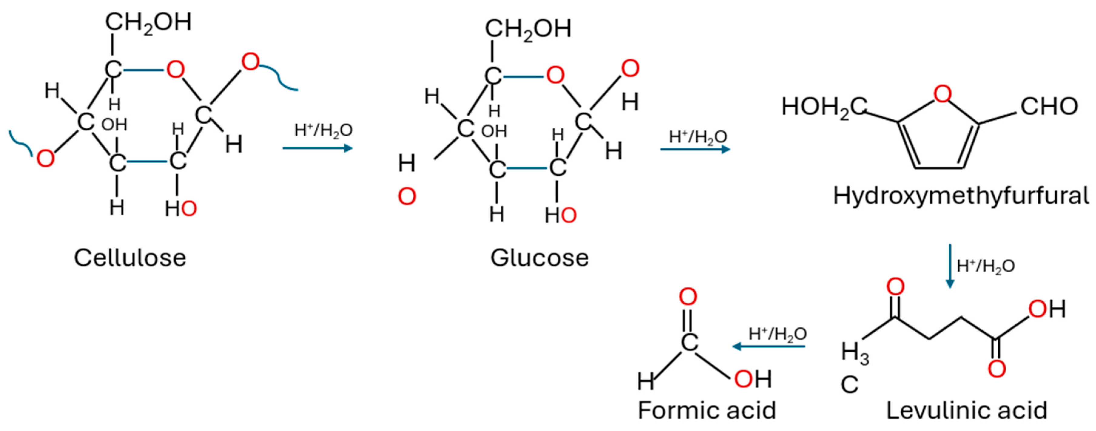 Macromol 05 00020 g008 Macromol 05 00020 g008