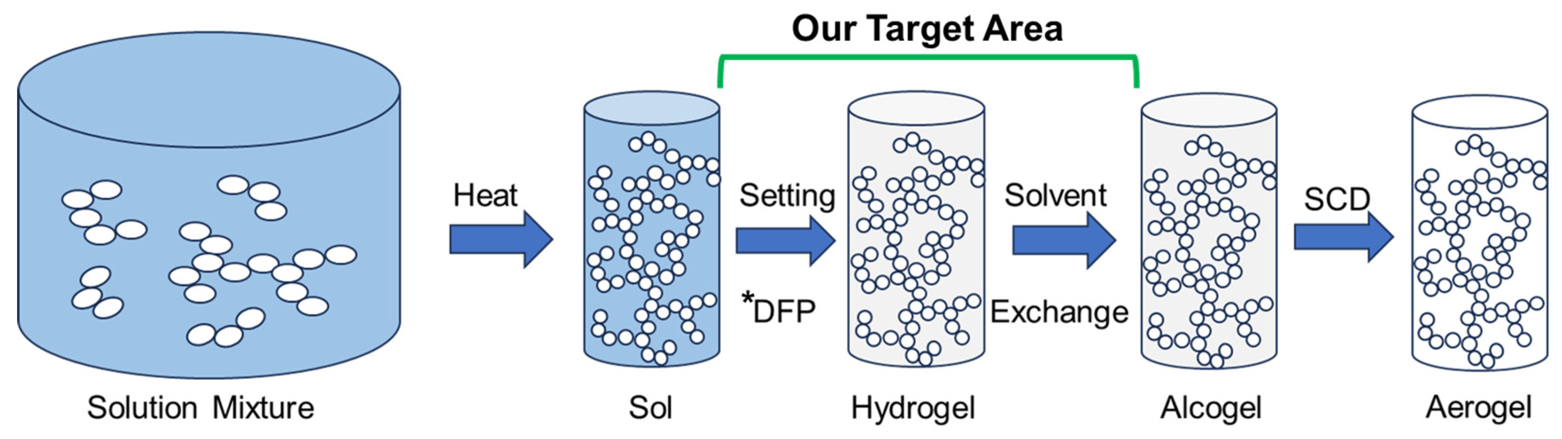 Macromol 05 00028 g001 Macromol 05 00028 g001