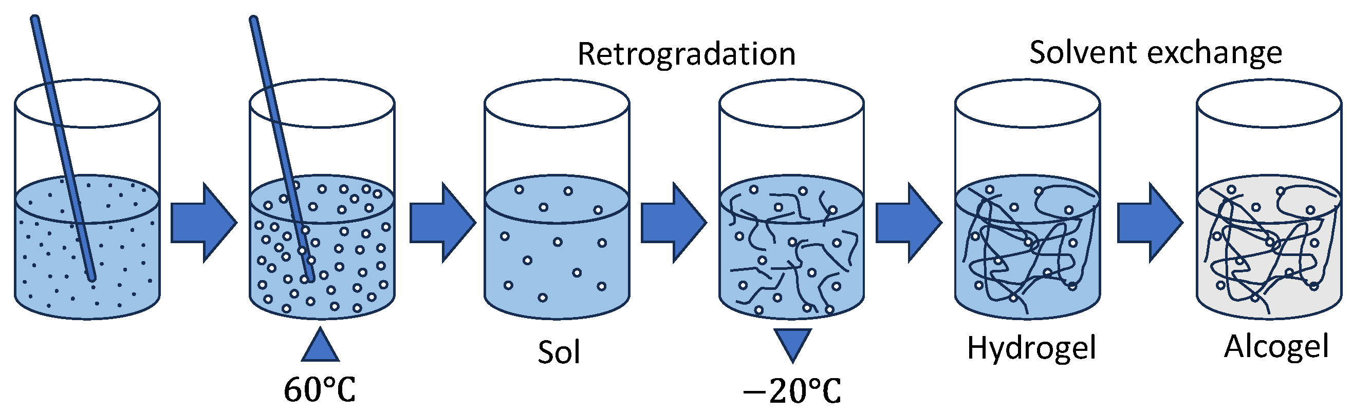 Macromol 05 00028 g002 Macromol 05 00028 g002