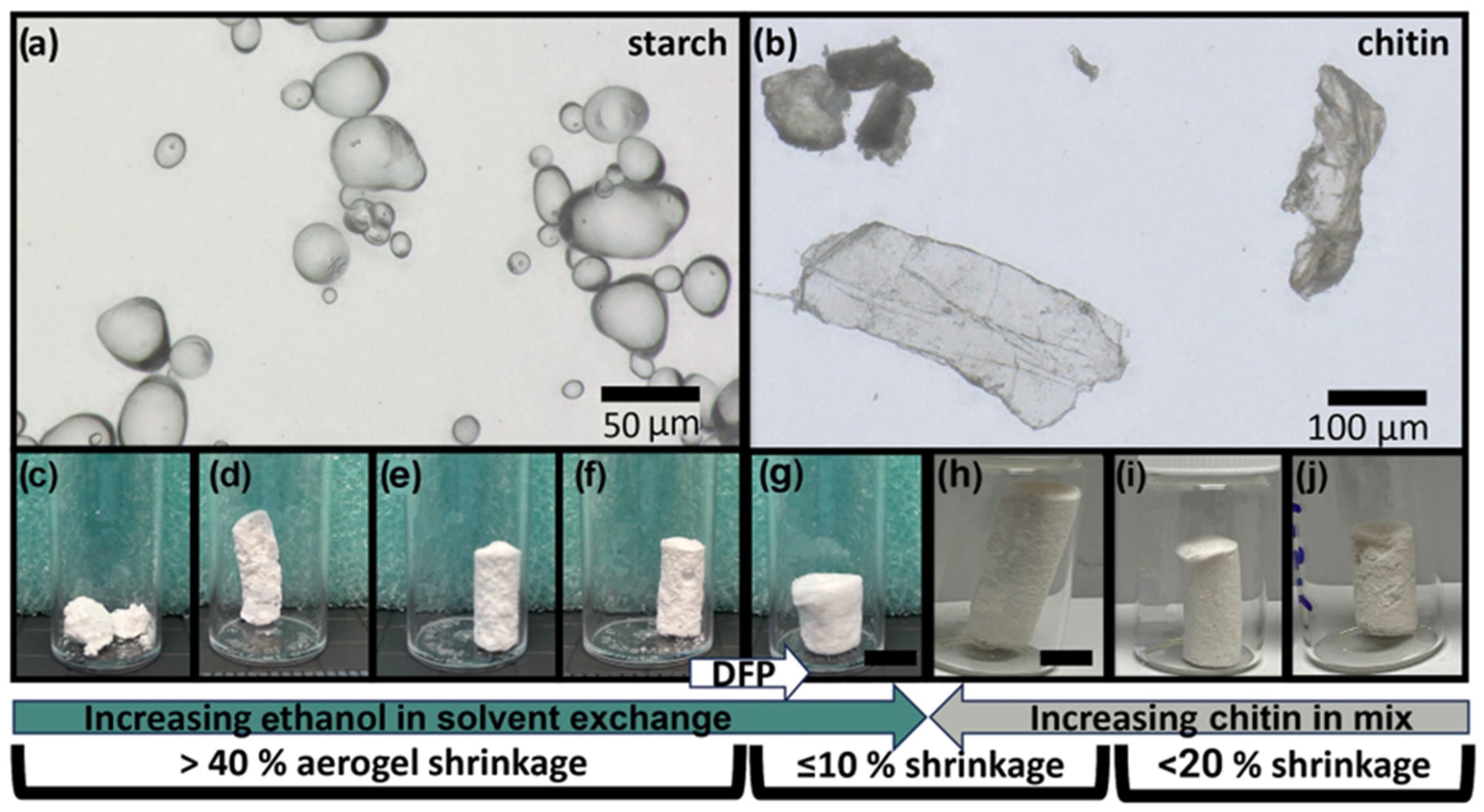 Macromol 05 00028 g003 Macromol 05 00028 g003
