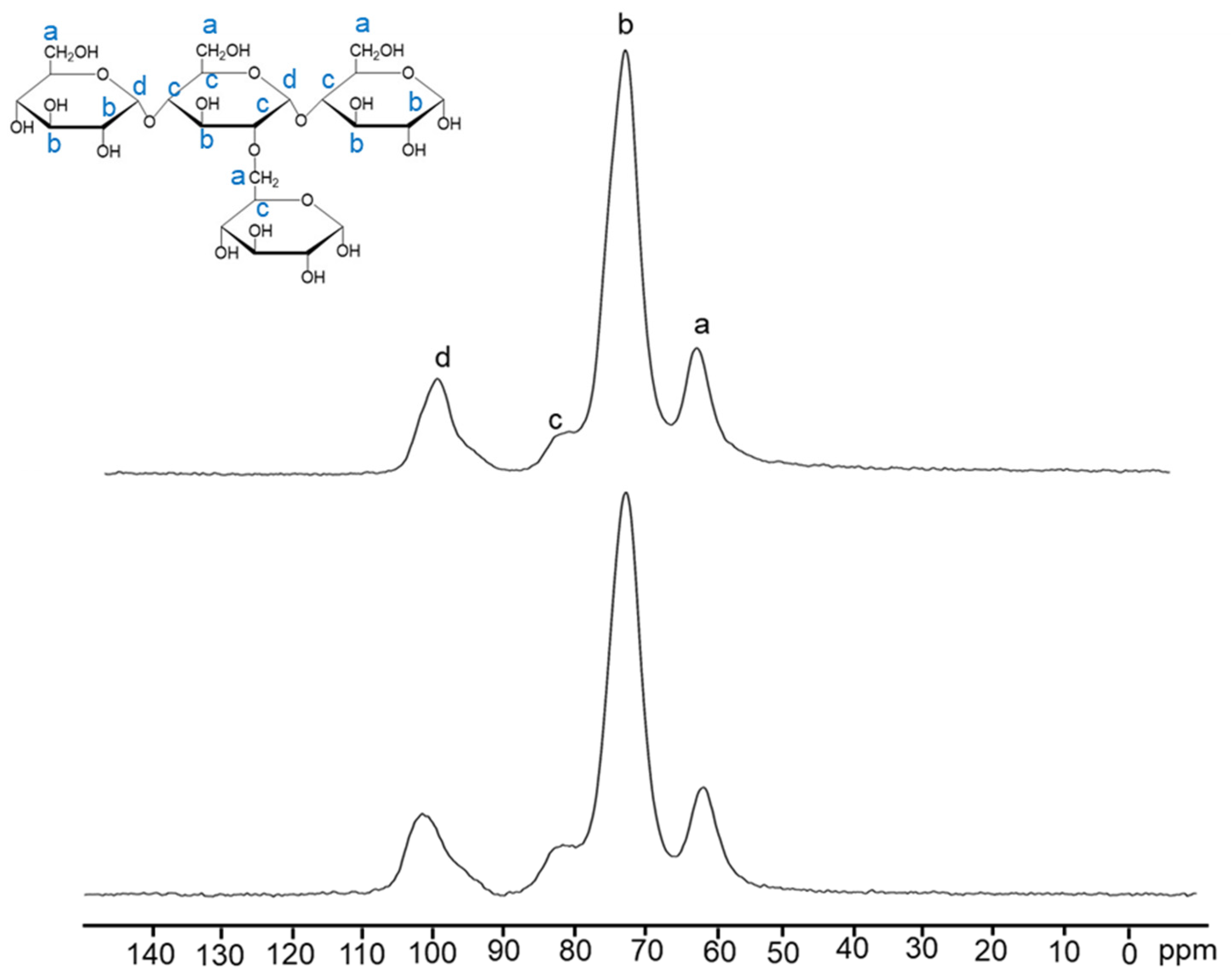 Macromol 05 00028 g005 Macromol 05 00028 g005