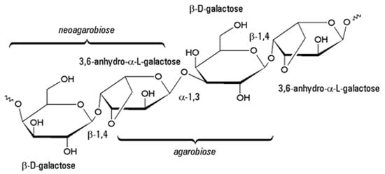 Macromol 05 00034 g004