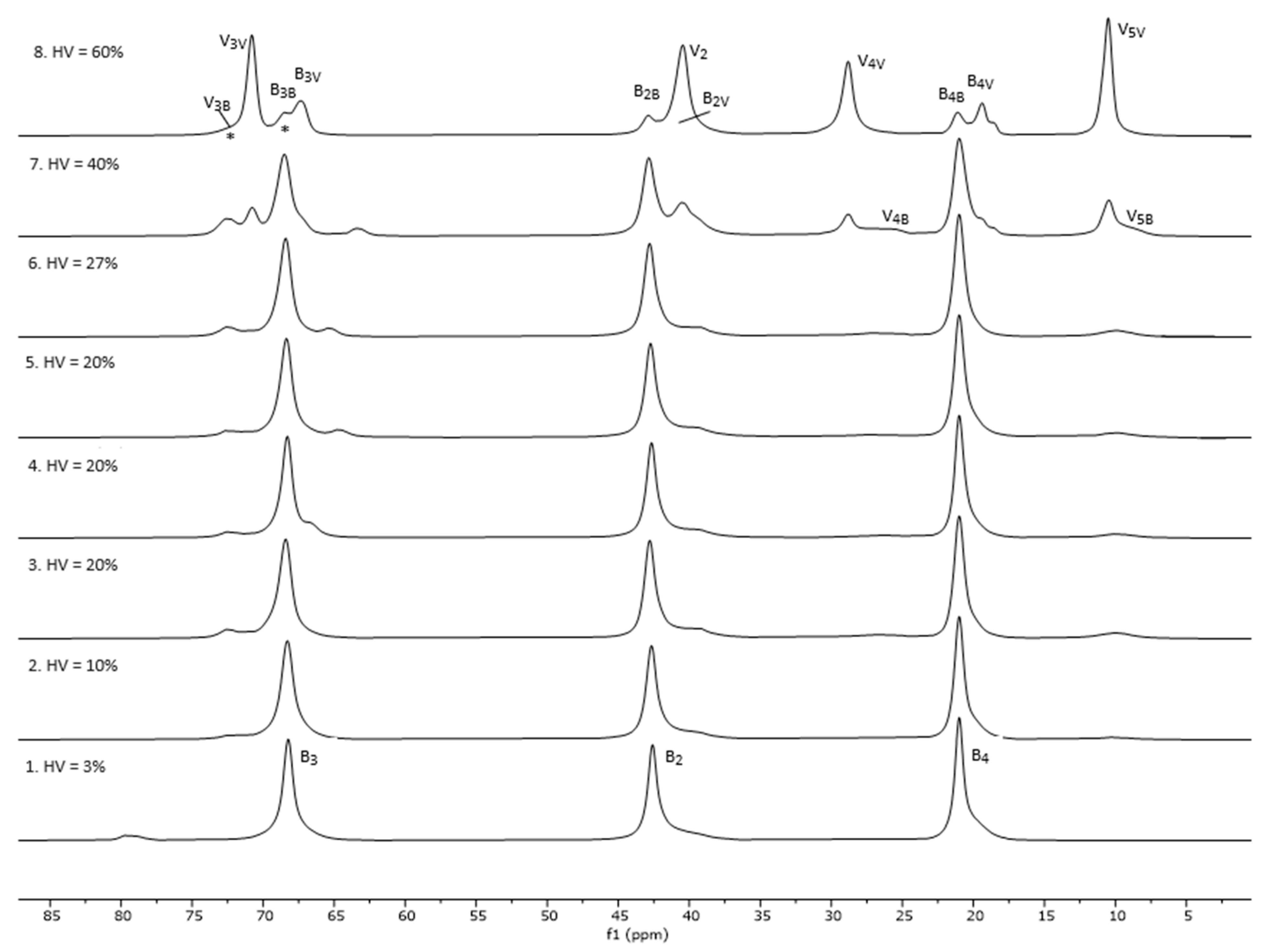Macromol 05 00061 g001 Macromol 05 00061 g001