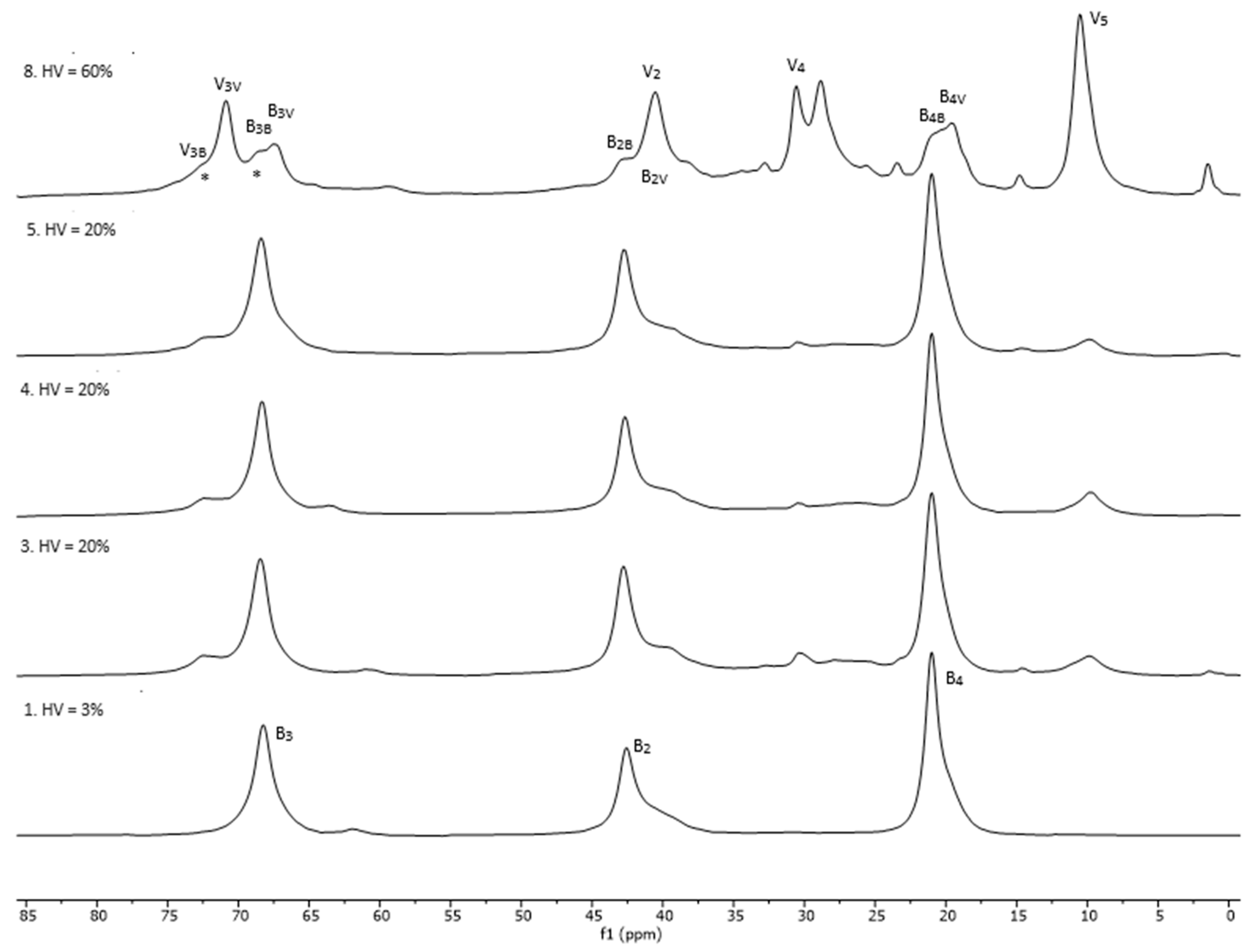Macromol 05 00061 g002 Macromol 05 00061 g002