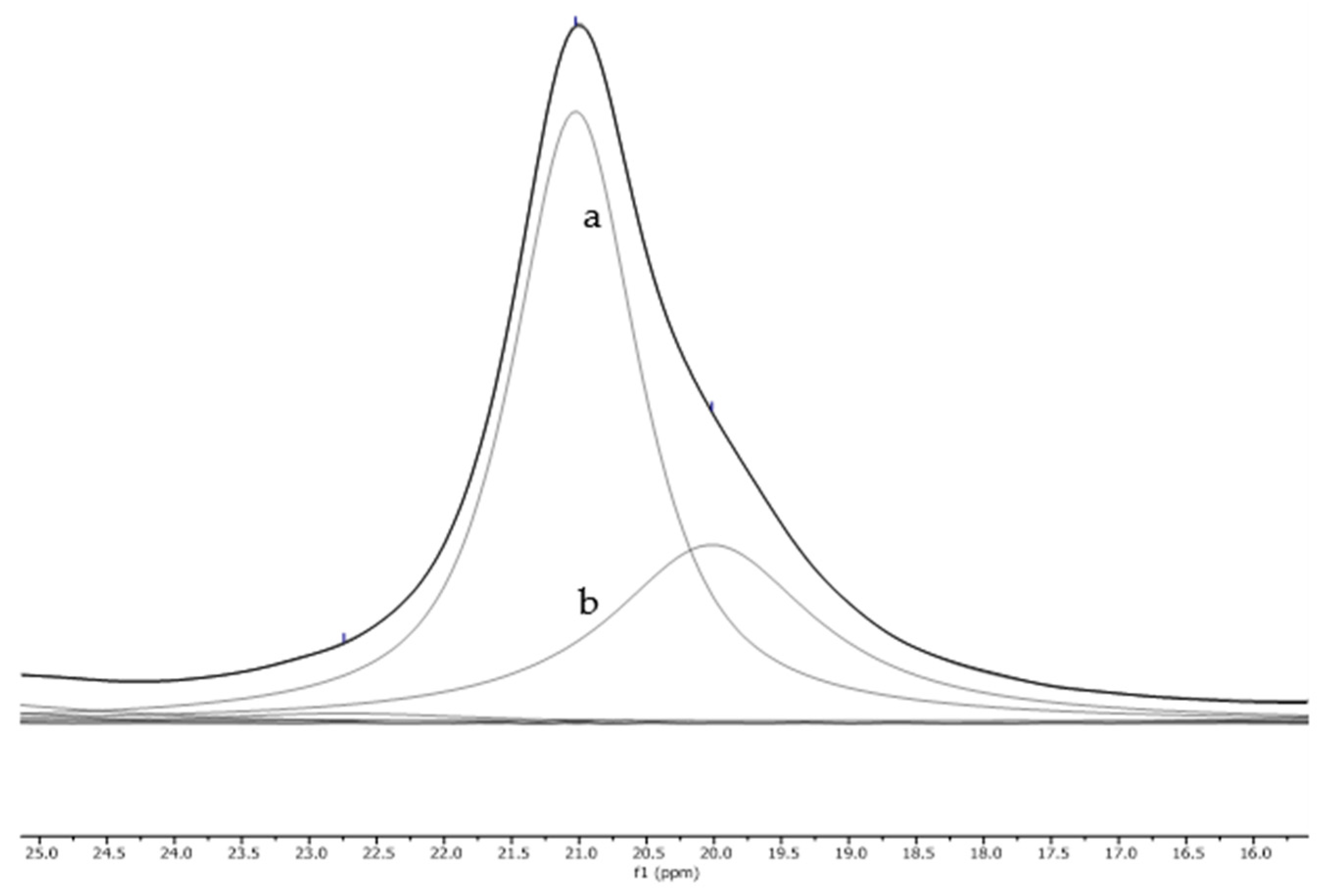 Macromol 05 00061 g003 Macromol 05 00061 g003