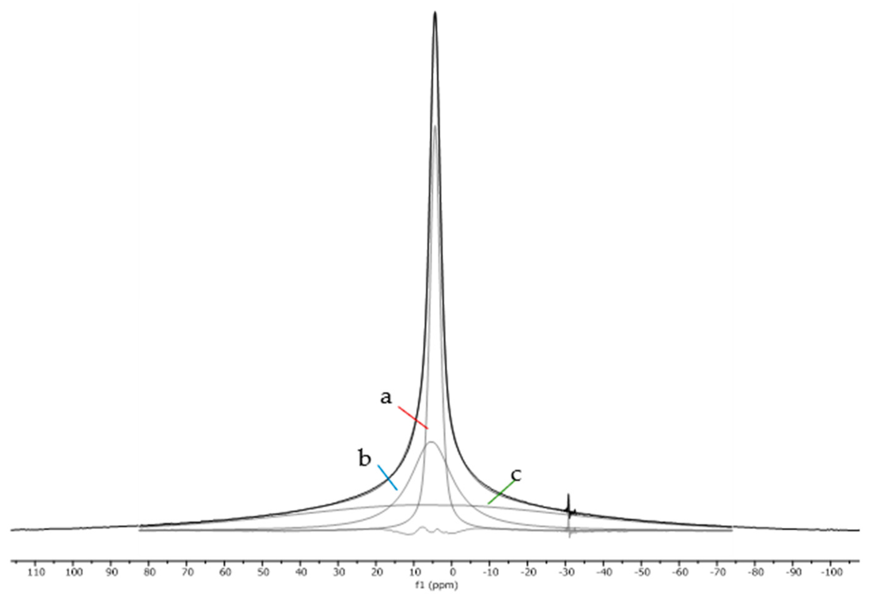 Macromol 05 00061 g004 Macromol 05 00061 g004