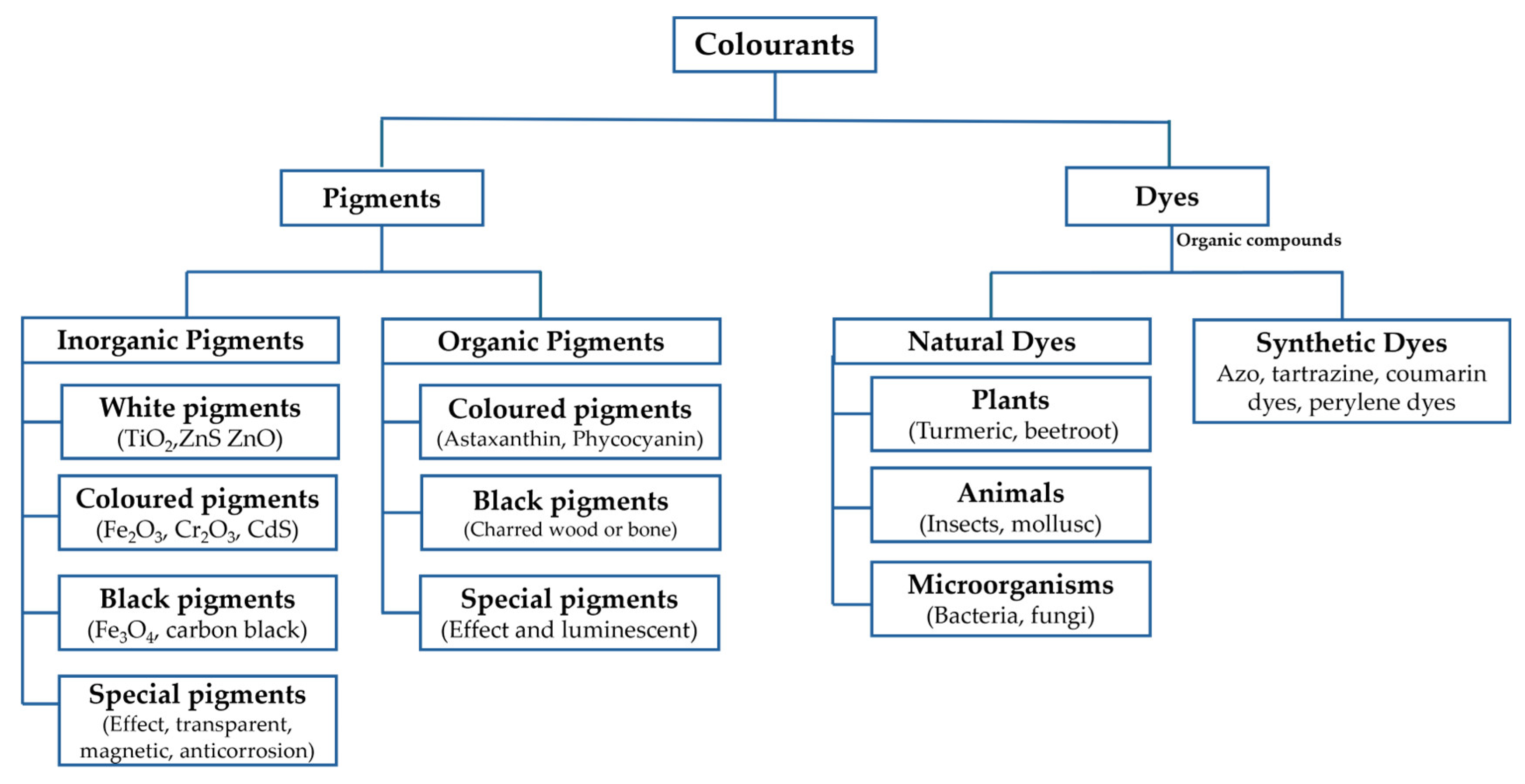 Macromol 06 00008 g007 Macromol 06 00008 g007