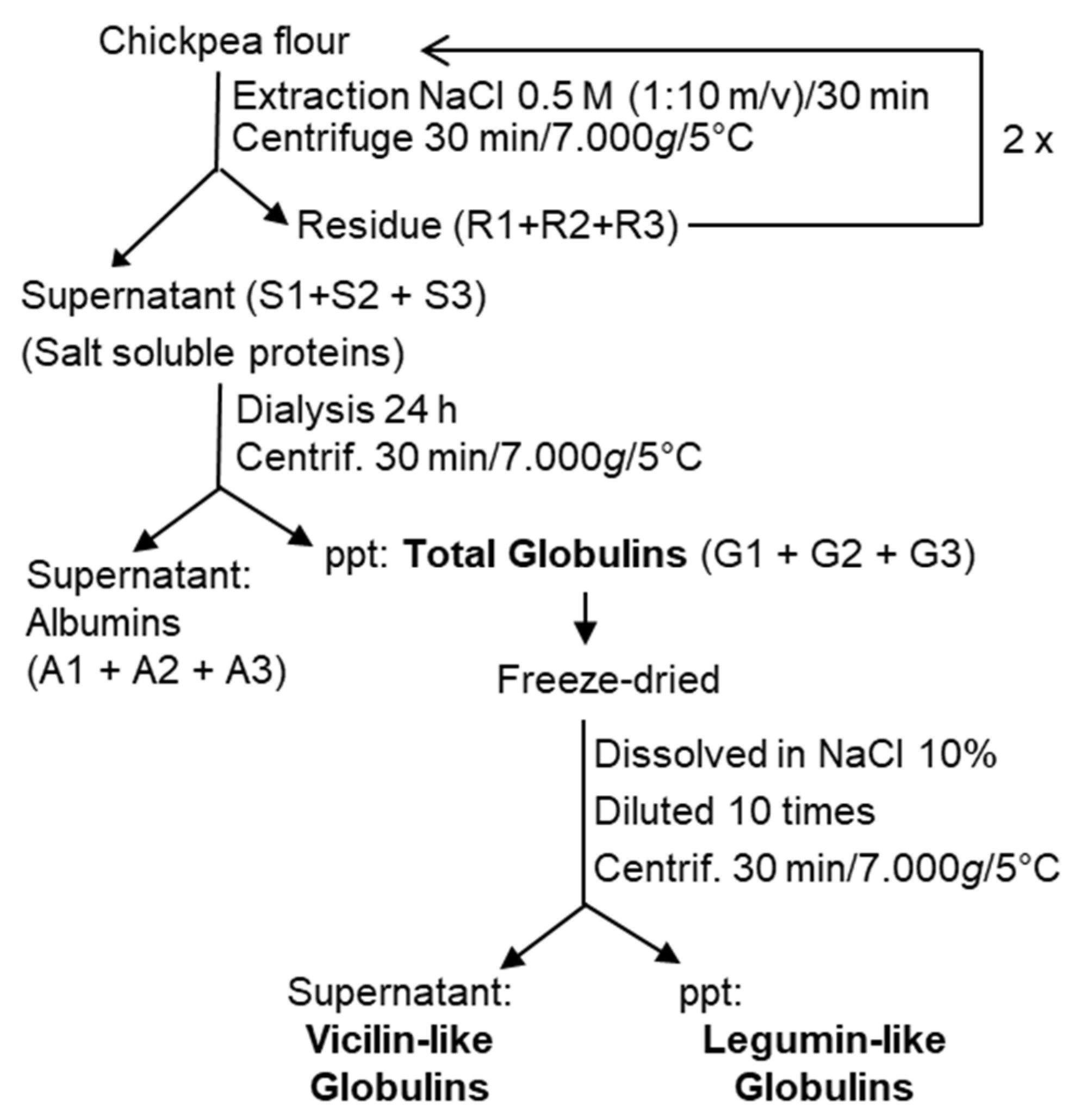 Macromol 06 00011 g001 Macromol 06 00011 g001