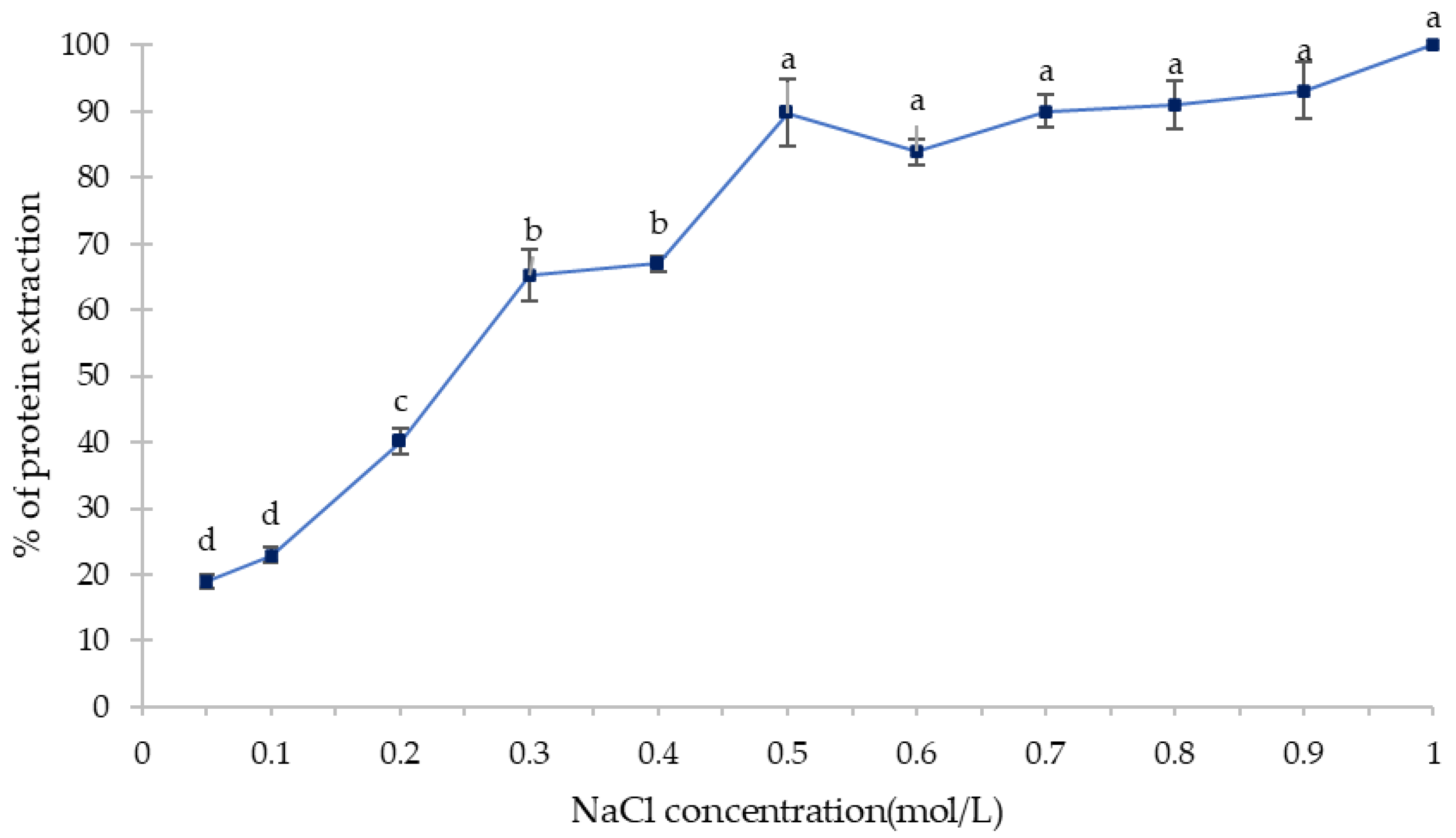 Macromol 06 00011 g004 Macromol 06 00011 g004