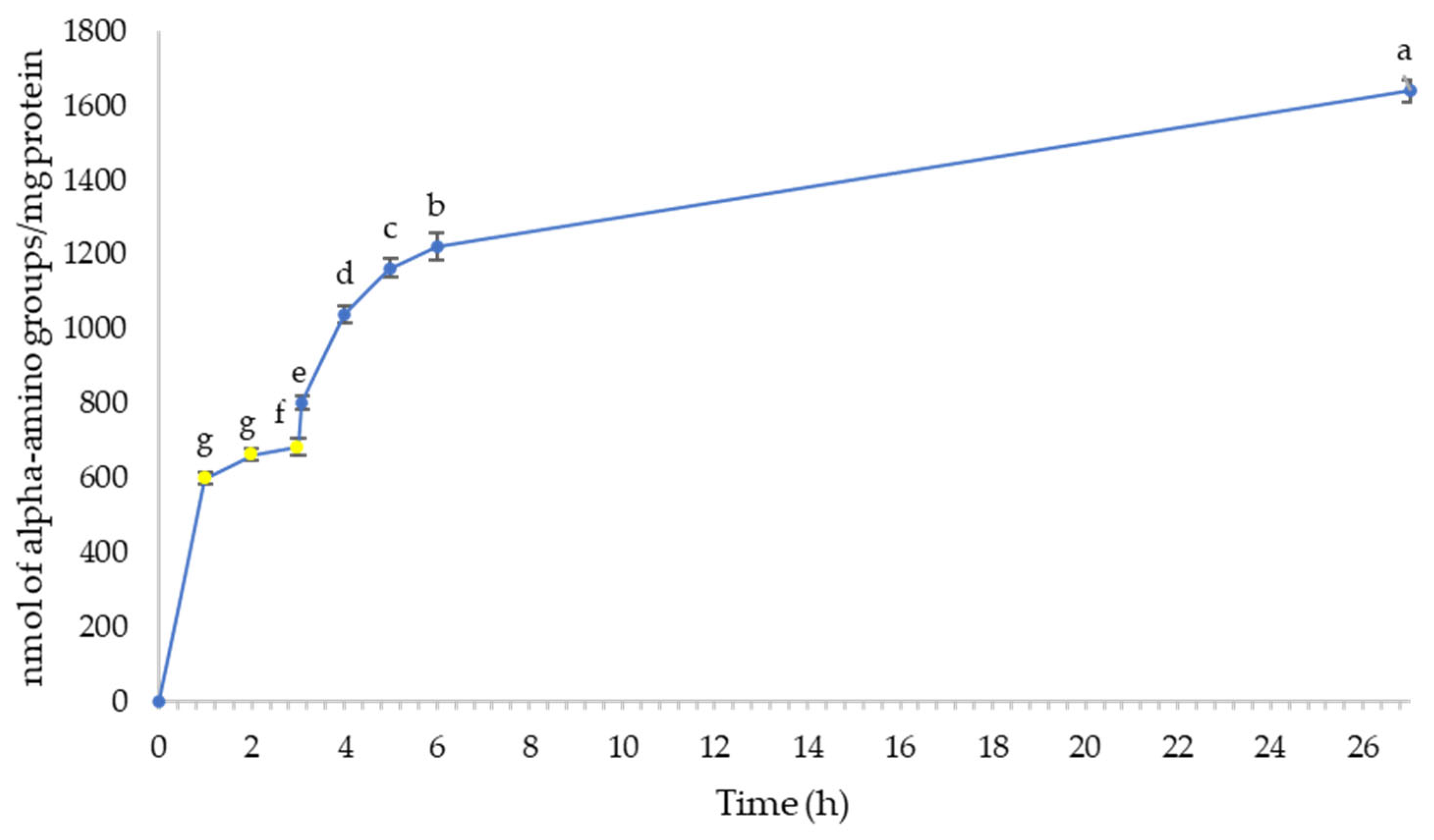 Macromol 06 00011 g006 Macromol 06 00011 g006