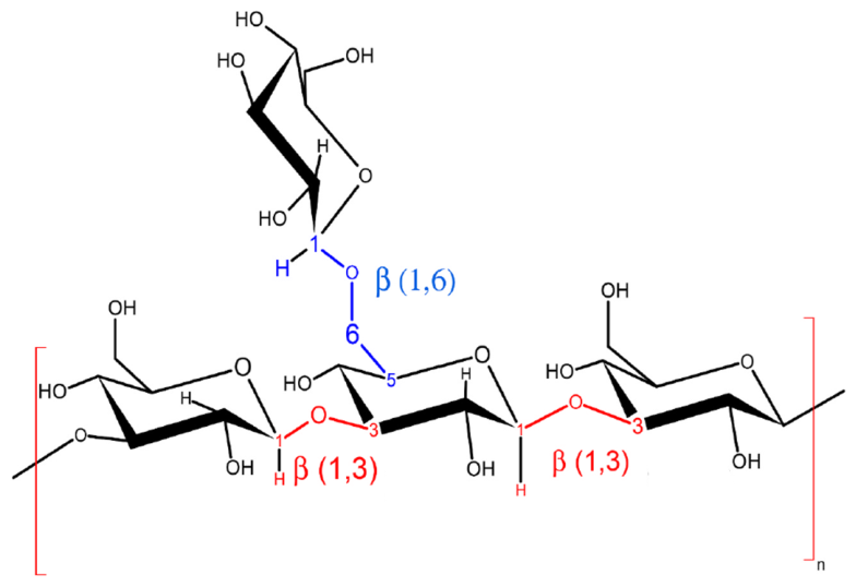 Macromol 06 00036 g003 Macromol 06 00036 g003