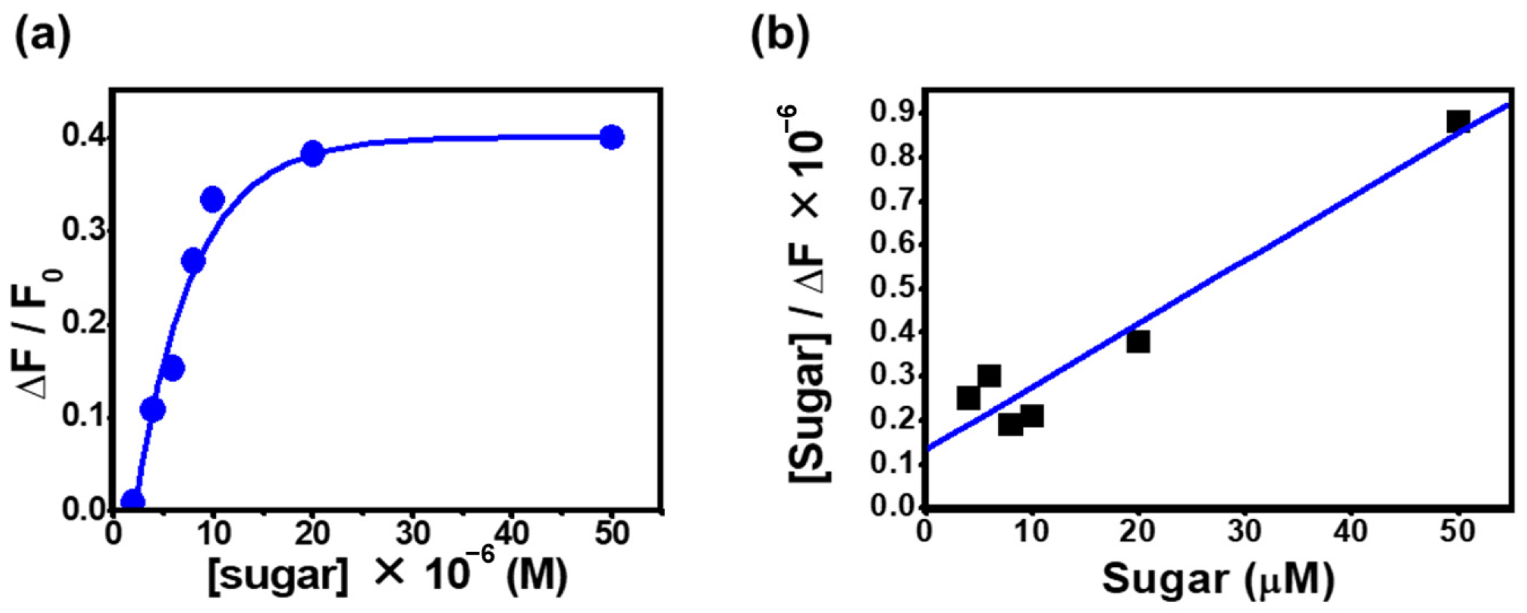Macromol 06 00043 g005
