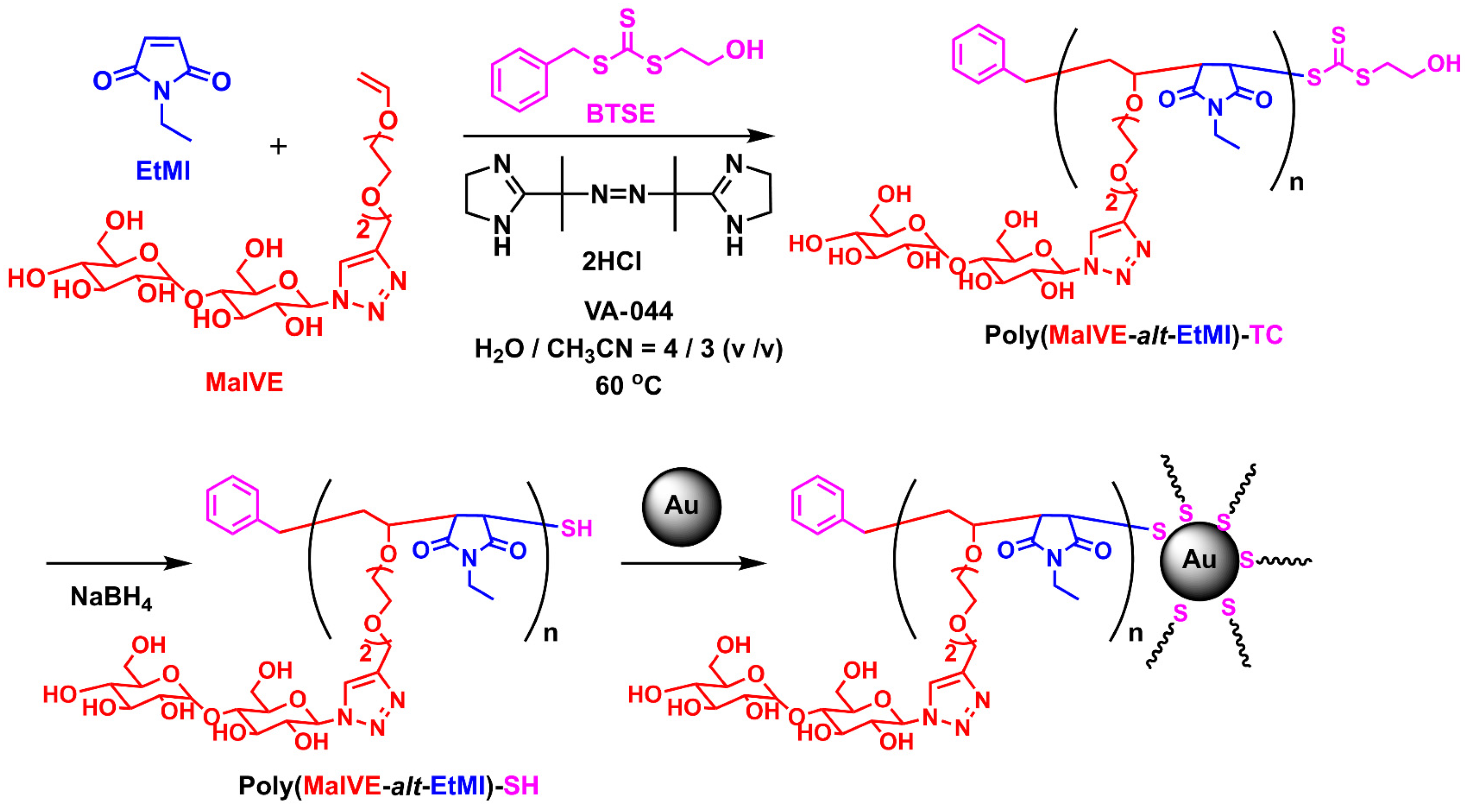 Macromol 06 00043 sch001