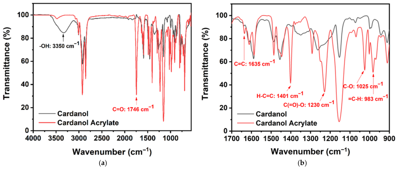 Macromol 06 00079 g002 Macromol 06 00079 g002