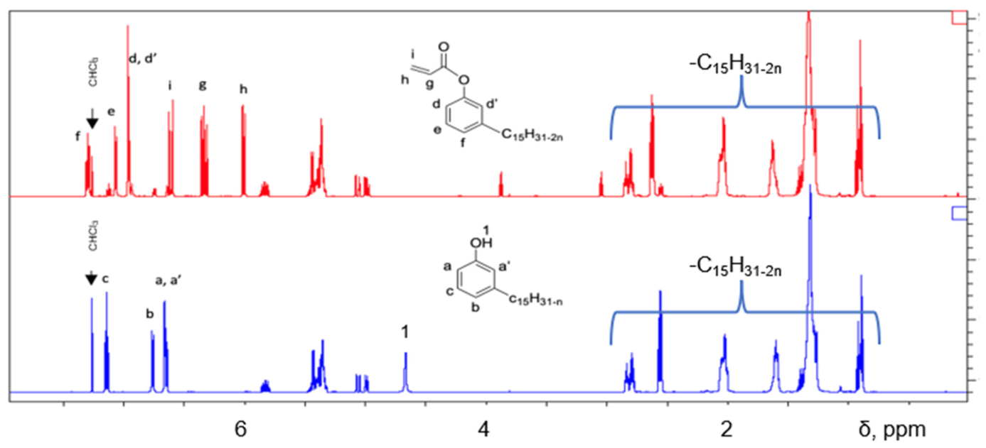 Macromol 06 00079 g003 Macromol 06 00079 g003