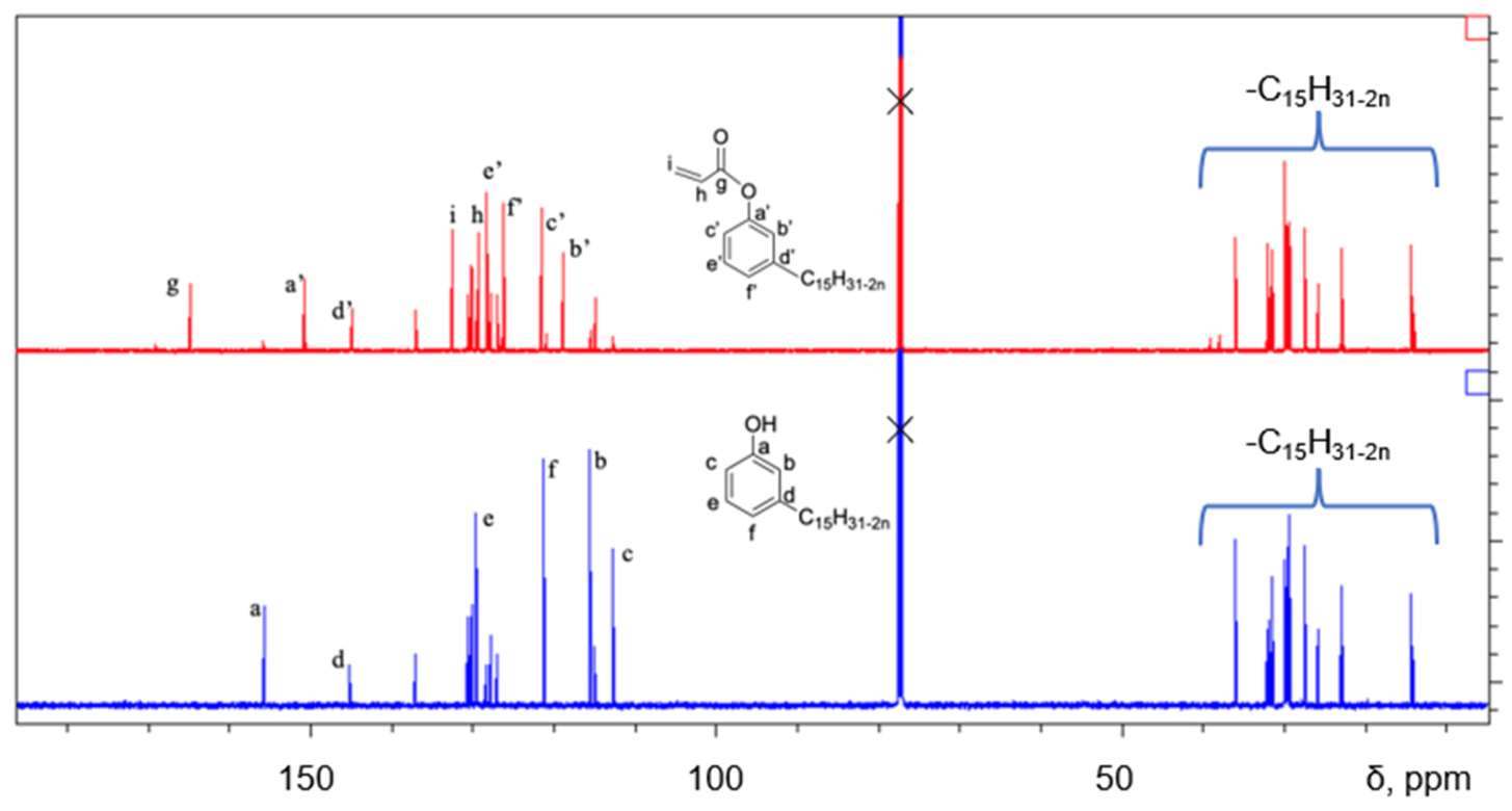 Macromol 06 00079 g004 Macromol 06 00079 g004