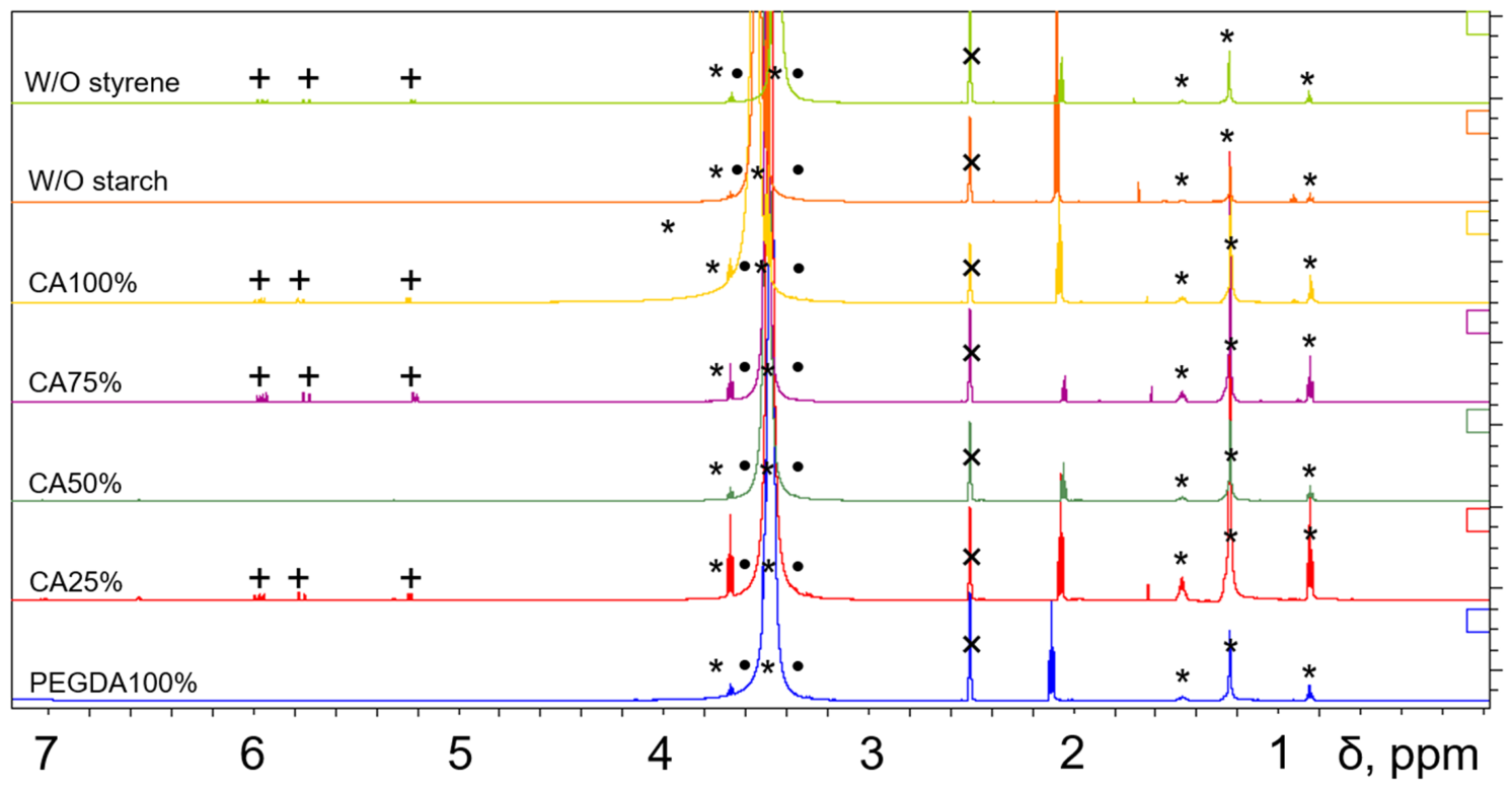Macromol 06 00079 g005 Macromol 06 00079 g005