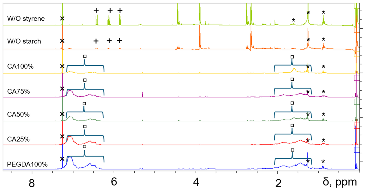 Macromol 06 00079 g006 Macromol 06 00079 g006