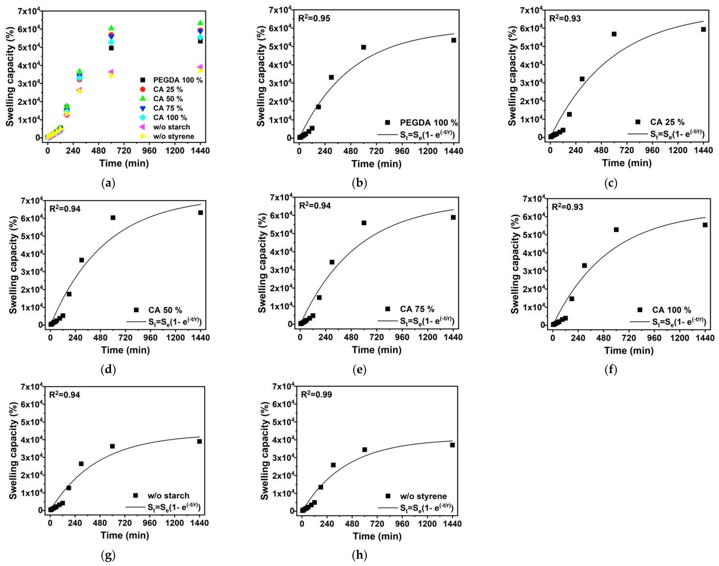 Macromol 06 00079 g008 Macromol 06 00079 g008