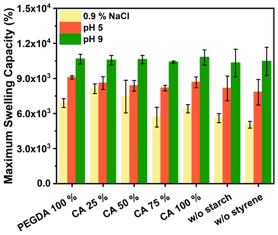 Macromol 06 00079 g010 Macromol 06 00079 g010