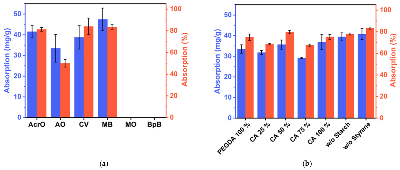 Macromol 06 00079 g014 Macromol 06 00079 g014