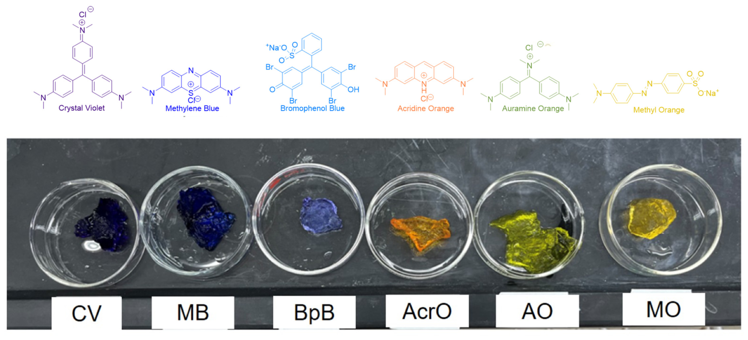 Macromol 06 00079 g015 Macromol 06 00079 g015
