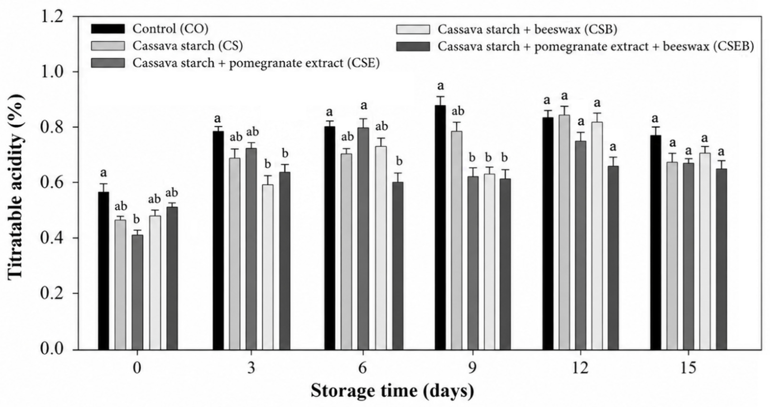 Macromol 06 00086 g005 Macromol 06 00086 g005