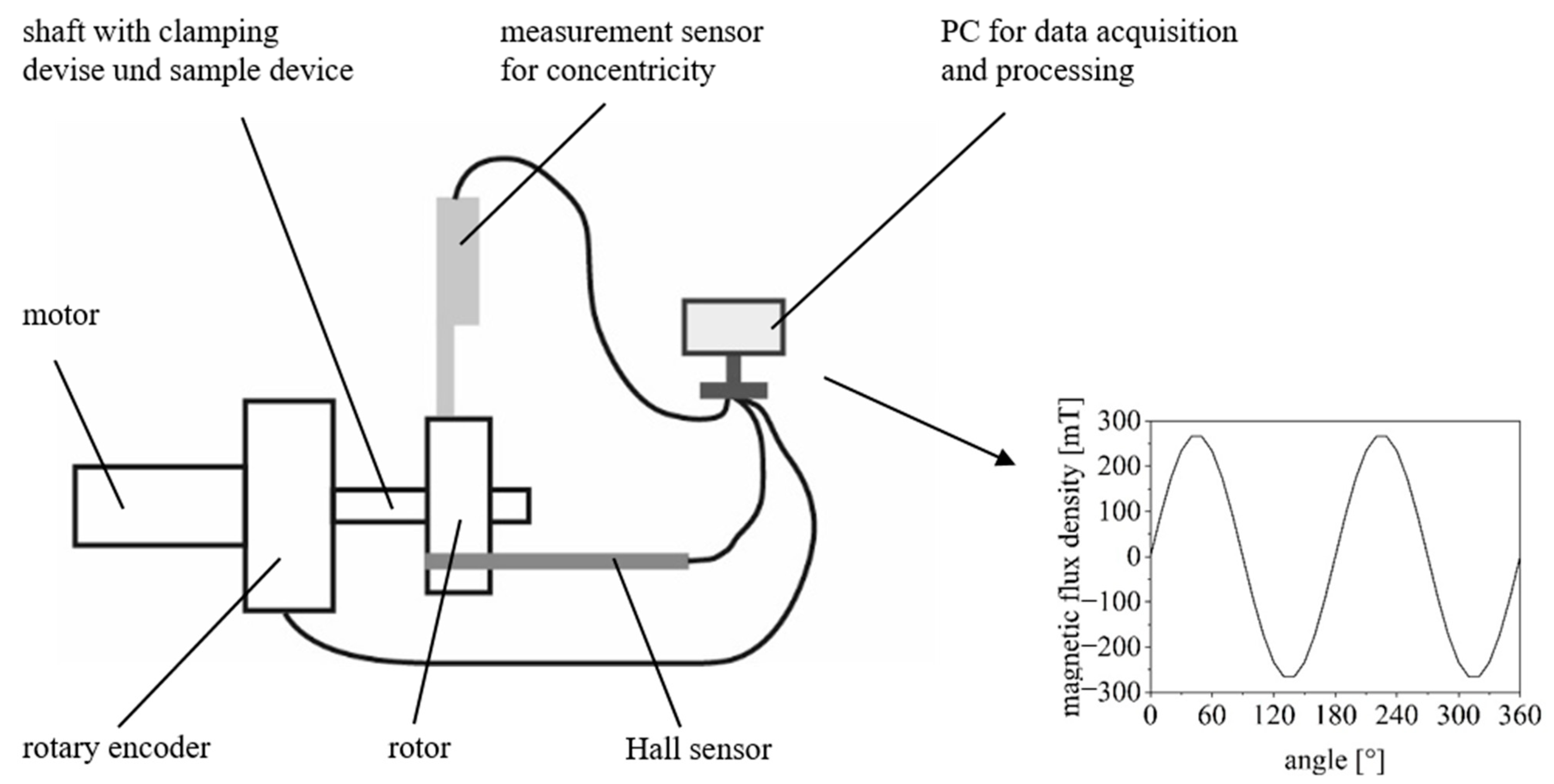 Magnetism 01 00002 g002
