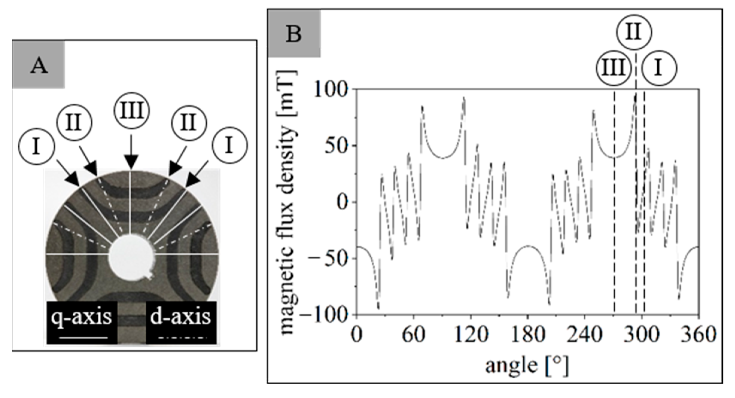 Magnetism 01 00002 g003