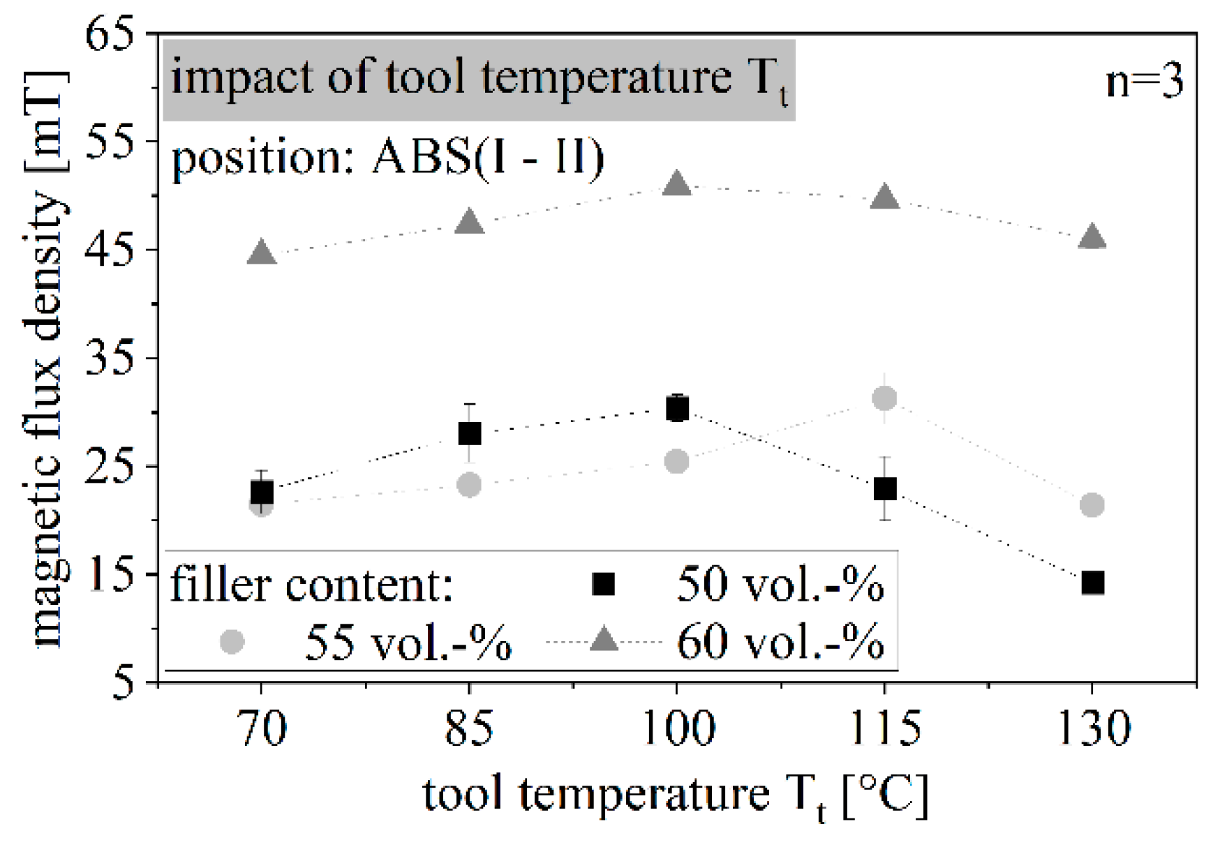 Magnetism 01 00002 g010