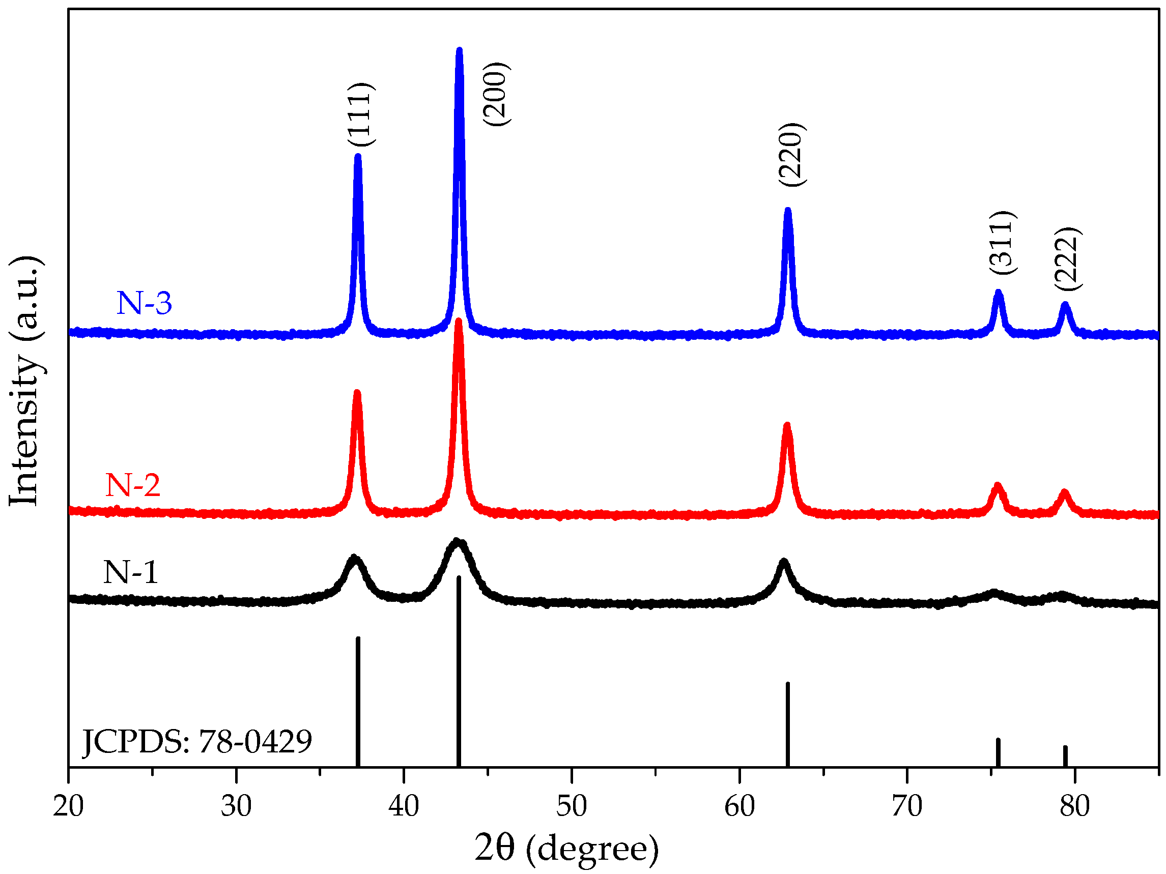 Magnetism 02 00004 g001