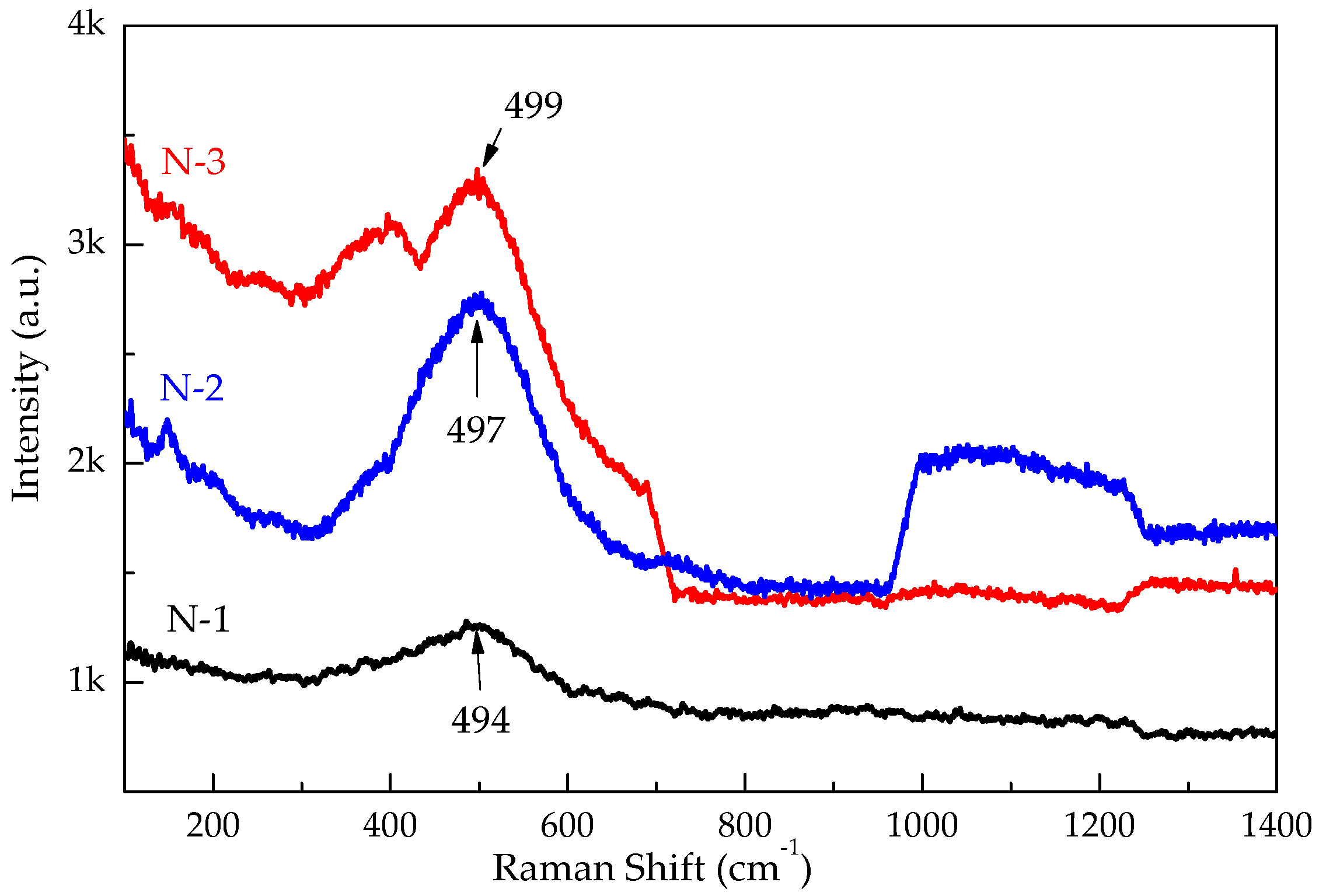 Magnetism 02 00004 g003